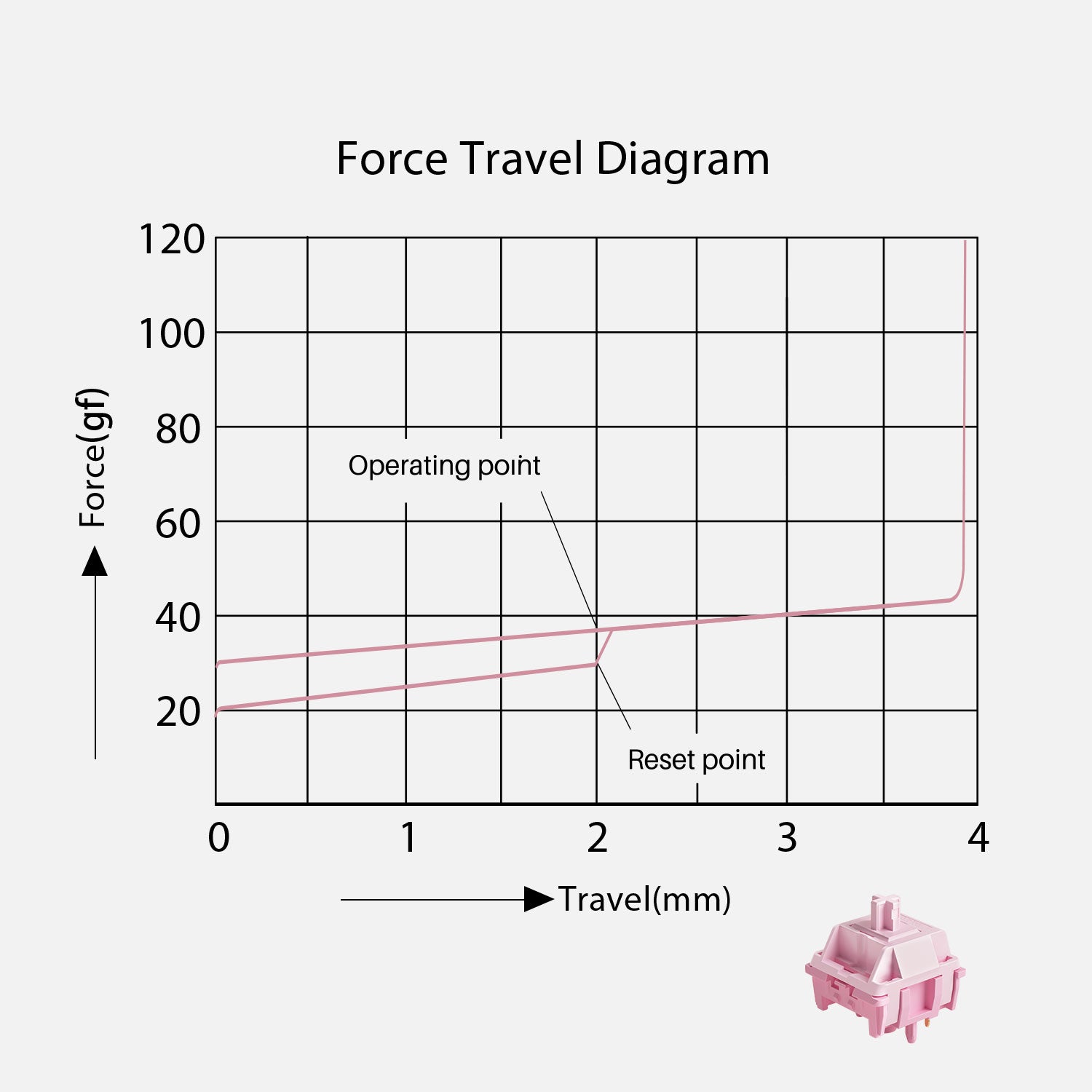 Akko Stellar Rose Switch Force Travel Diagram