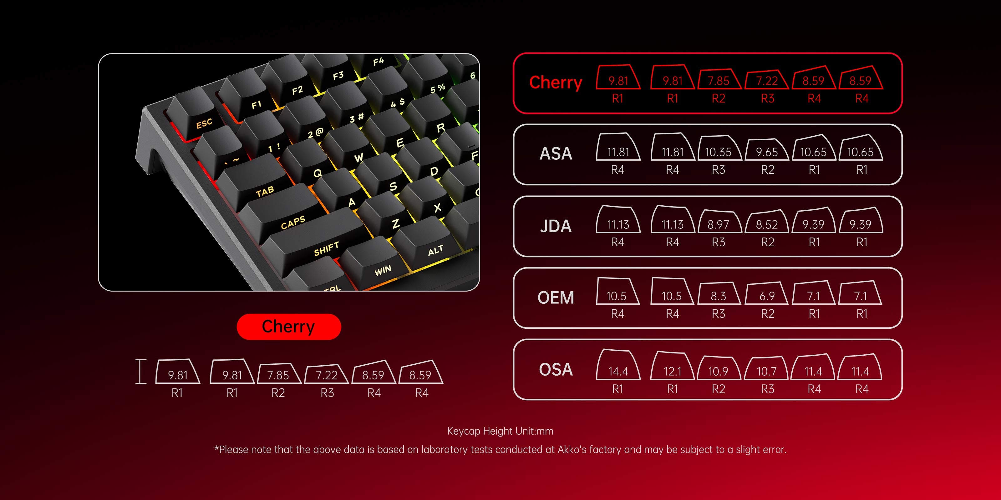 Akko TAC75 HE Black Shine Through Magnetic Keyboards Cherry Profile Keycaps