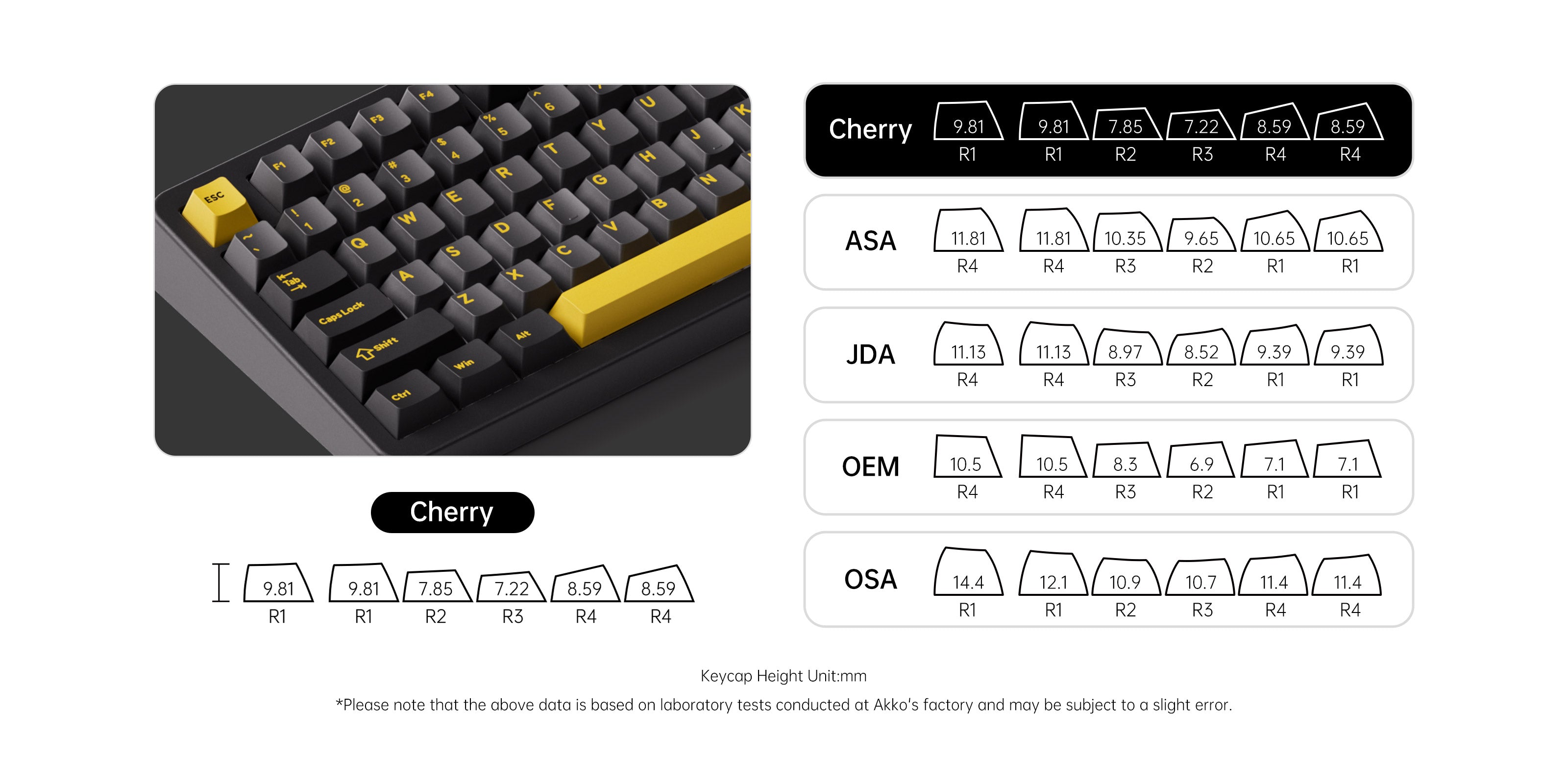 Akko TAC87 Black Gold Mechanical Keyboard Cherry Profile Keycaps