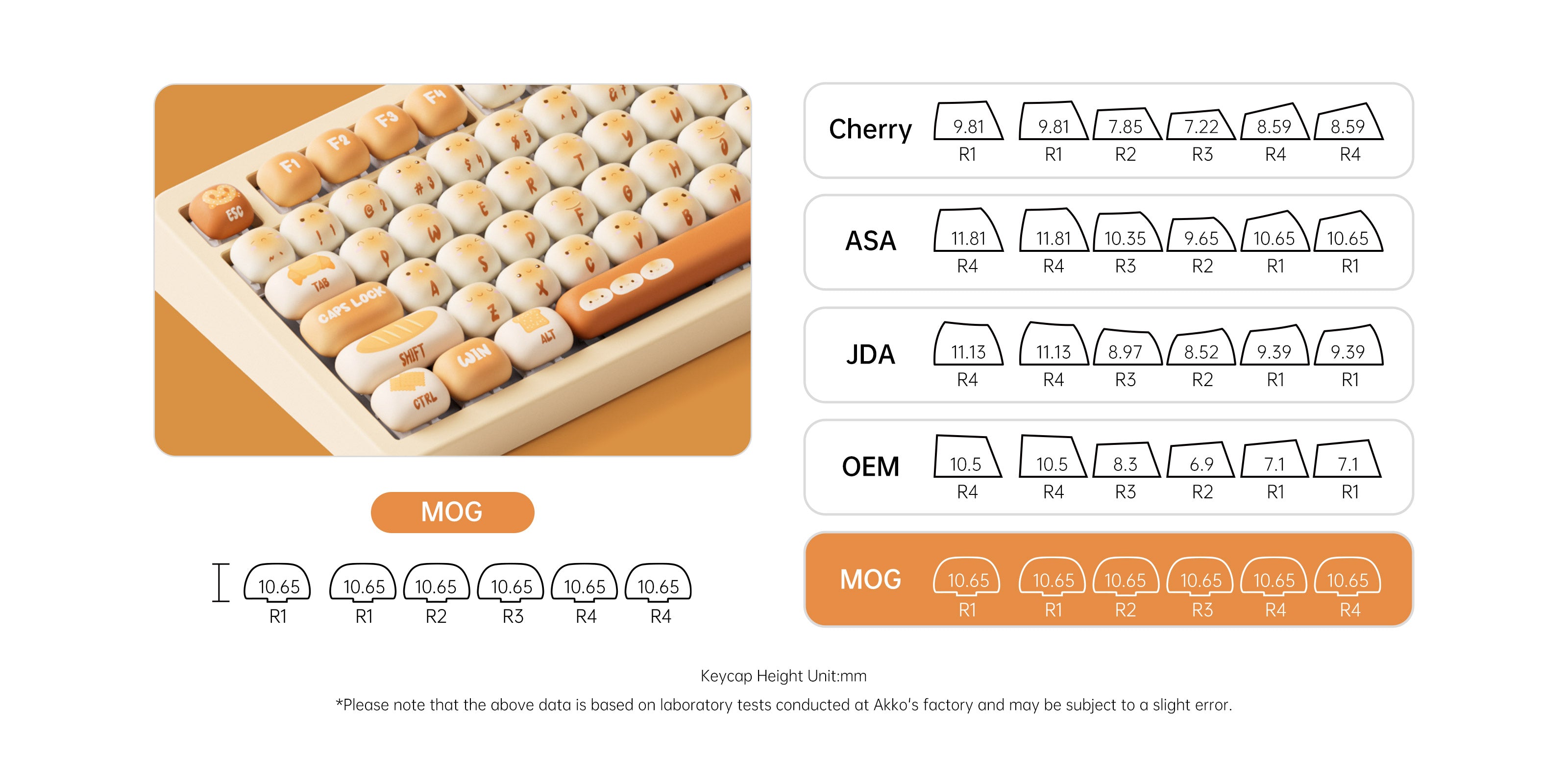 Akko TAC87 Bun Wonderland Mechanical Keyboard MOG Profile Keycaps