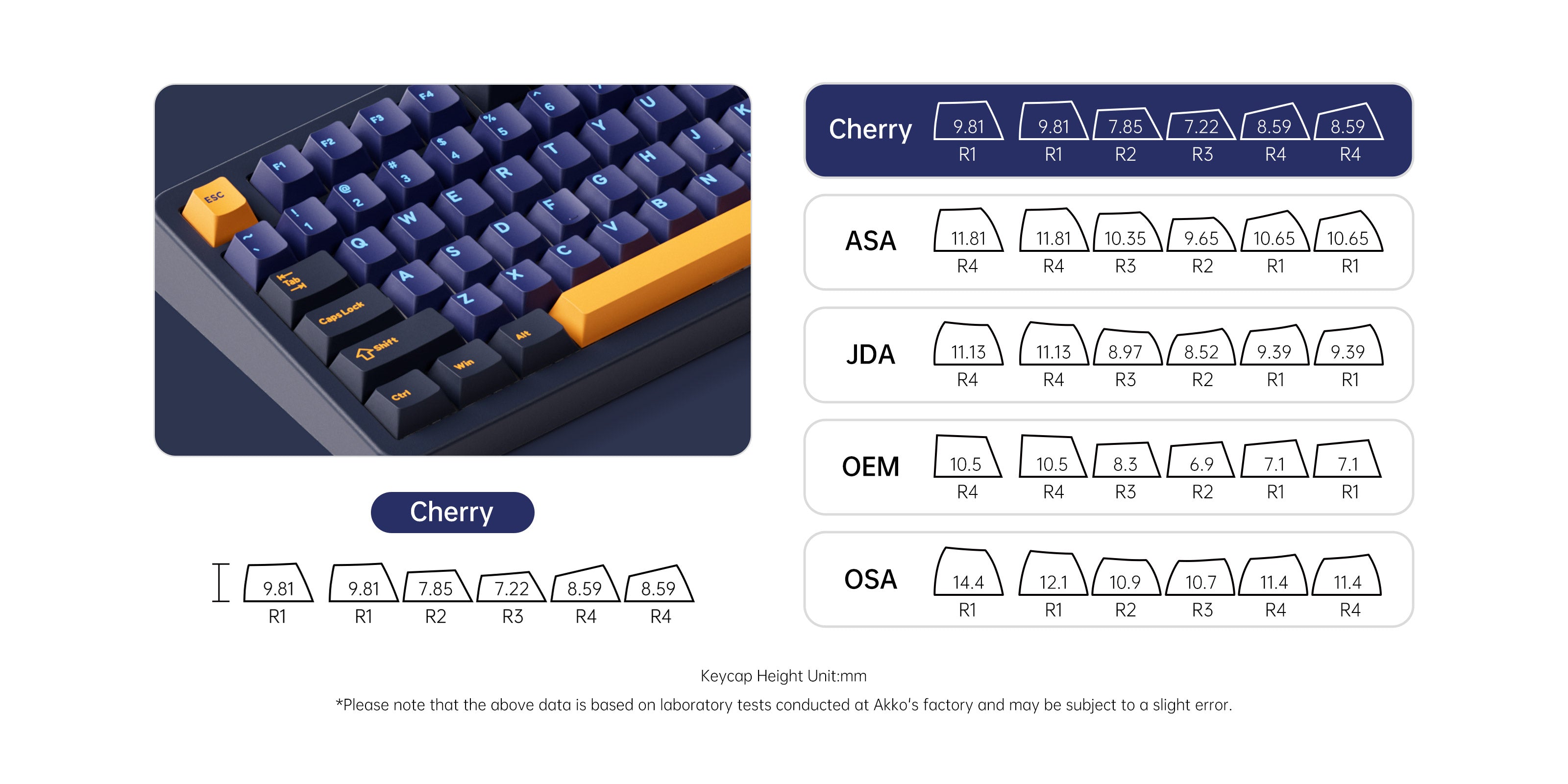 Akko TAC87 Horizon Mechanical Keyboard Cherry Profile Keycap