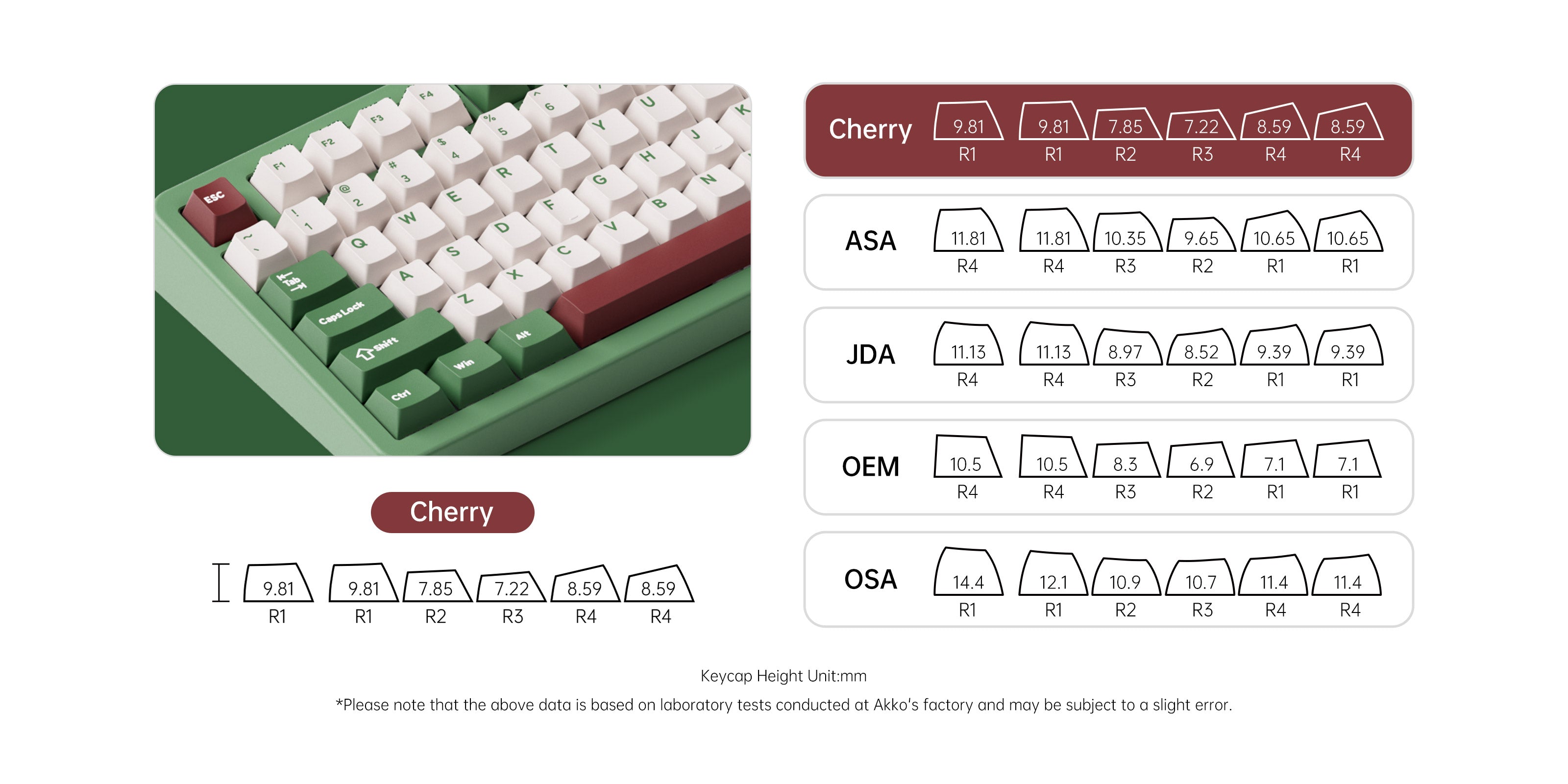 Akko TAC87 Matcha Red Bean Mechanical Keyboard Cherry Profile Keycaps