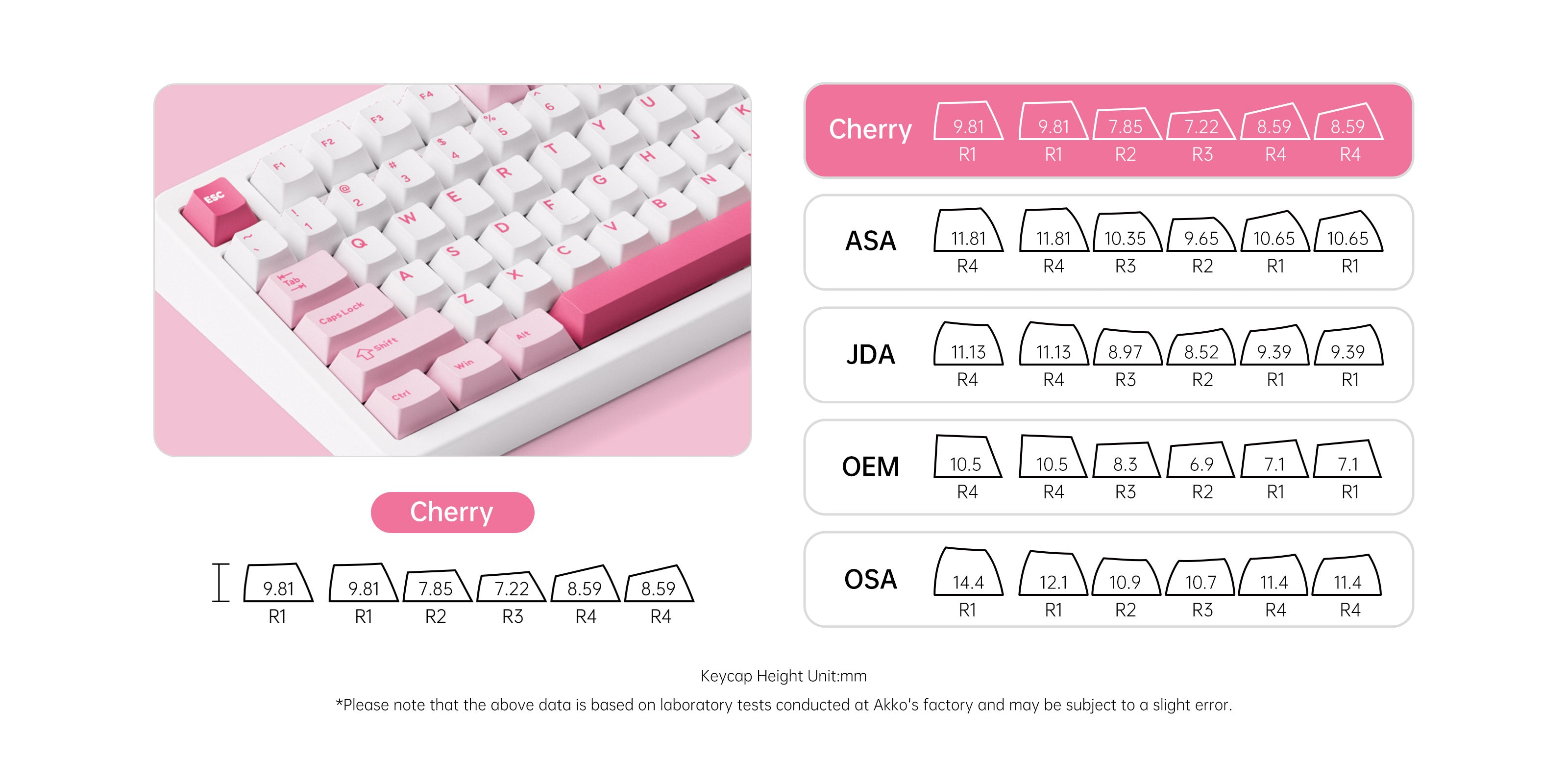 Akko TAC87 Prunus Lannesiana Mechanical Keyboard Cherry Profile Keycaps