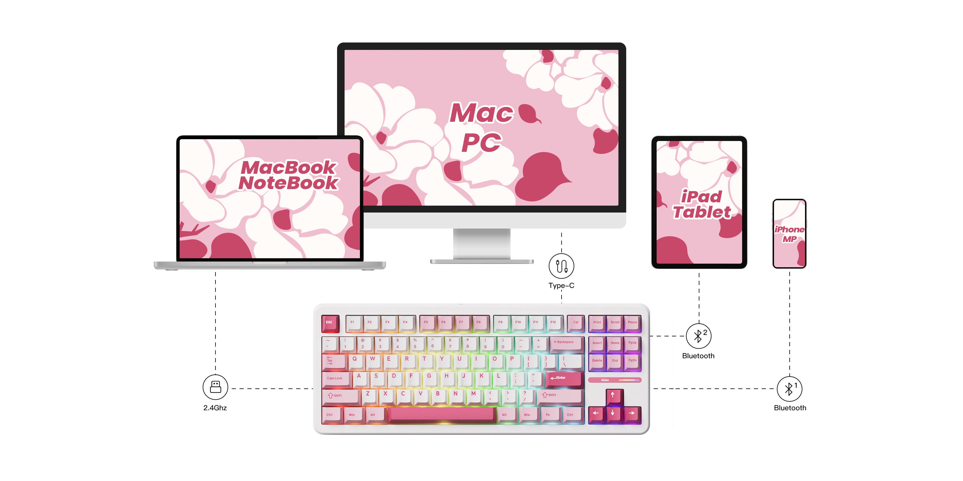 Akko TAC87 Prunus Lannesiana Mechanical Keyboard Multi Mode