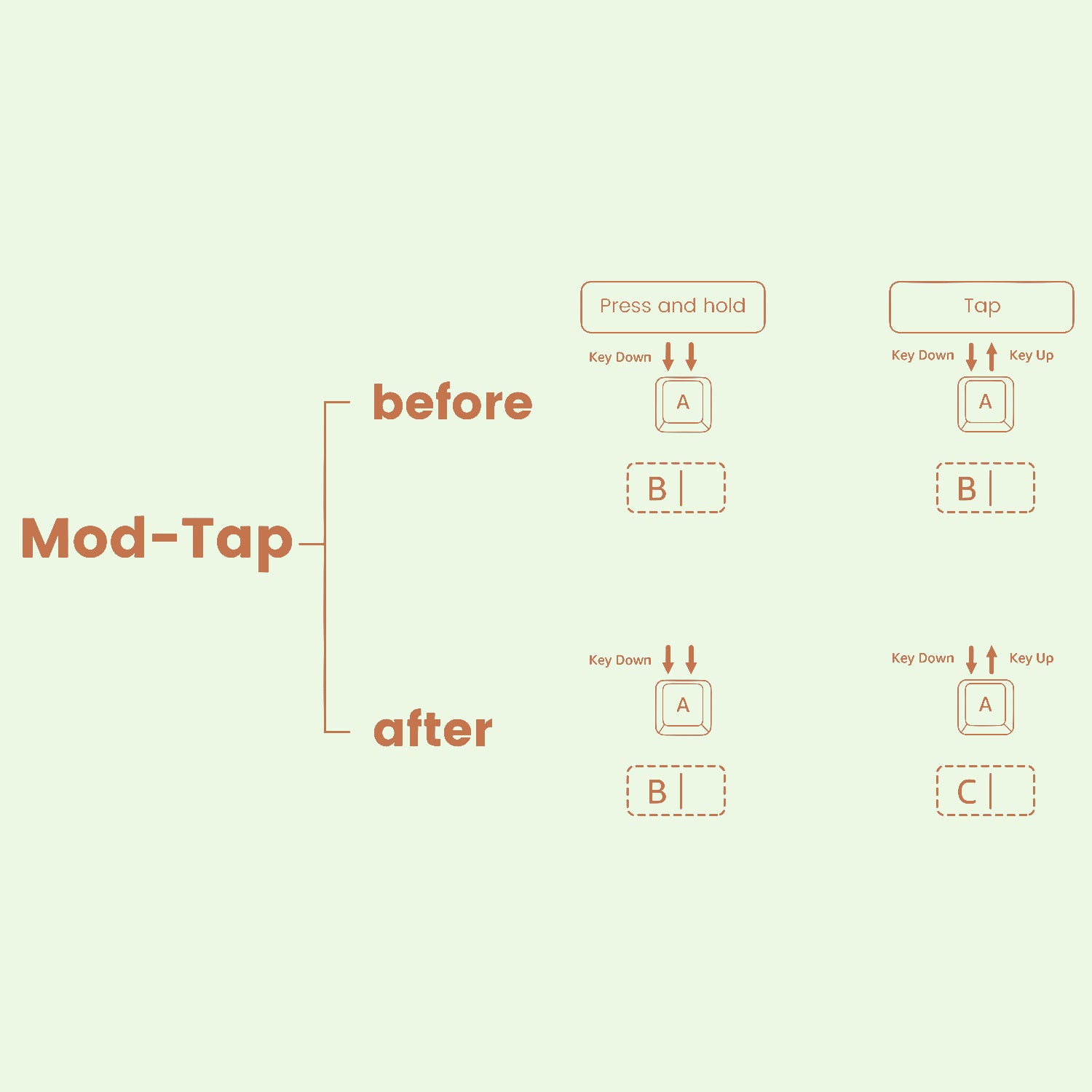 Akko The Legend of Hei 5108 V5 Mechanical Keyboard Mod Tap