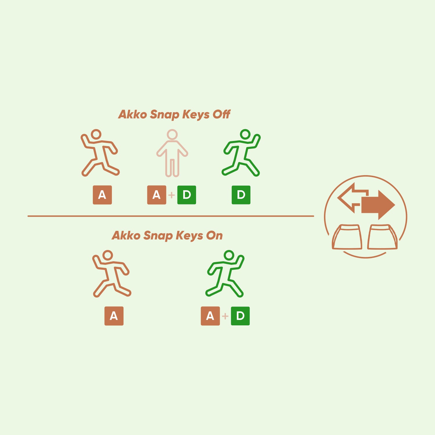 Akko The Legend of Hei 5108 V5 Mechanical Keyboard Snap Key