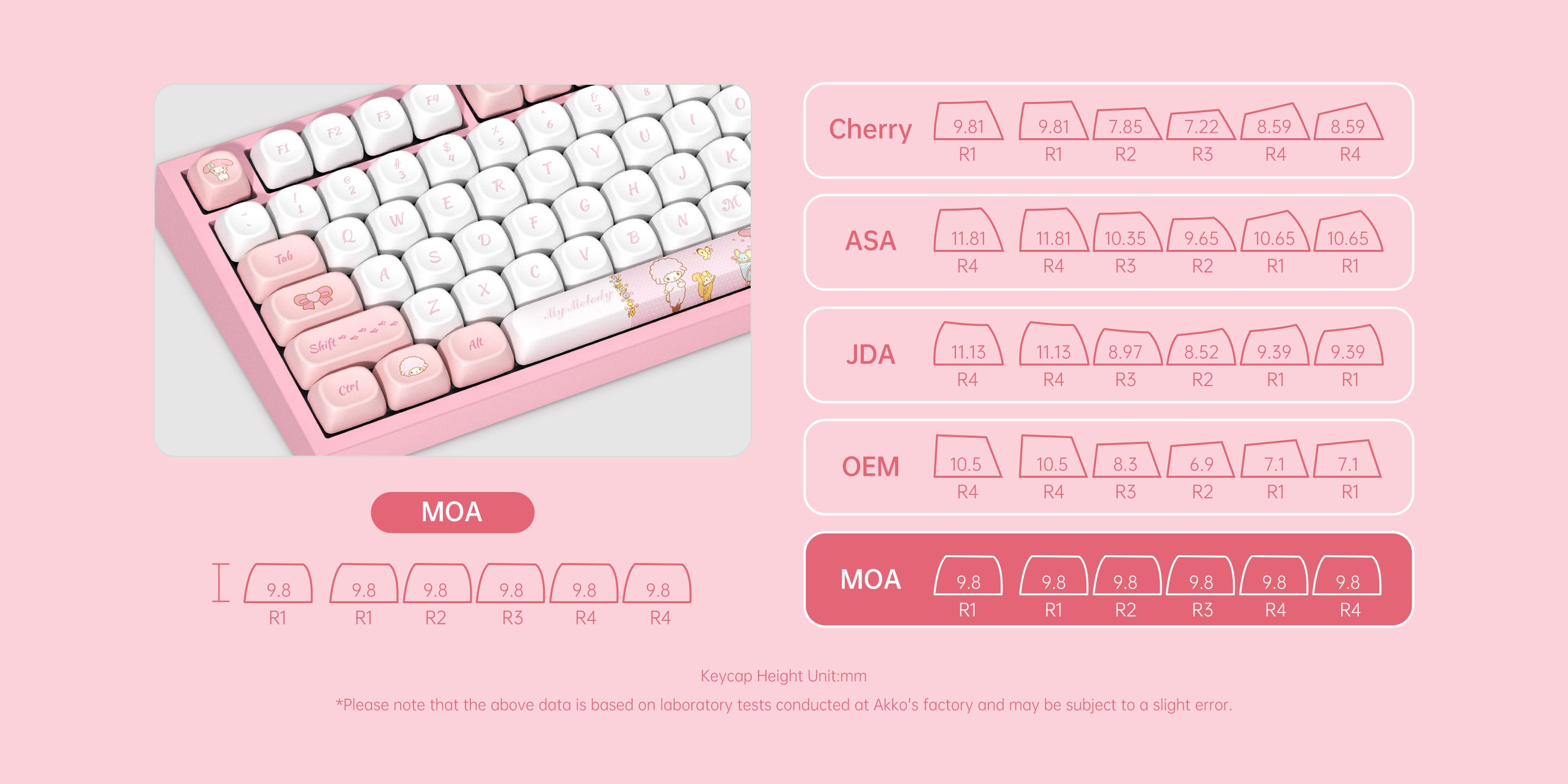 Akko My Melody 5087 V5 Keyboard MOA Keycaps