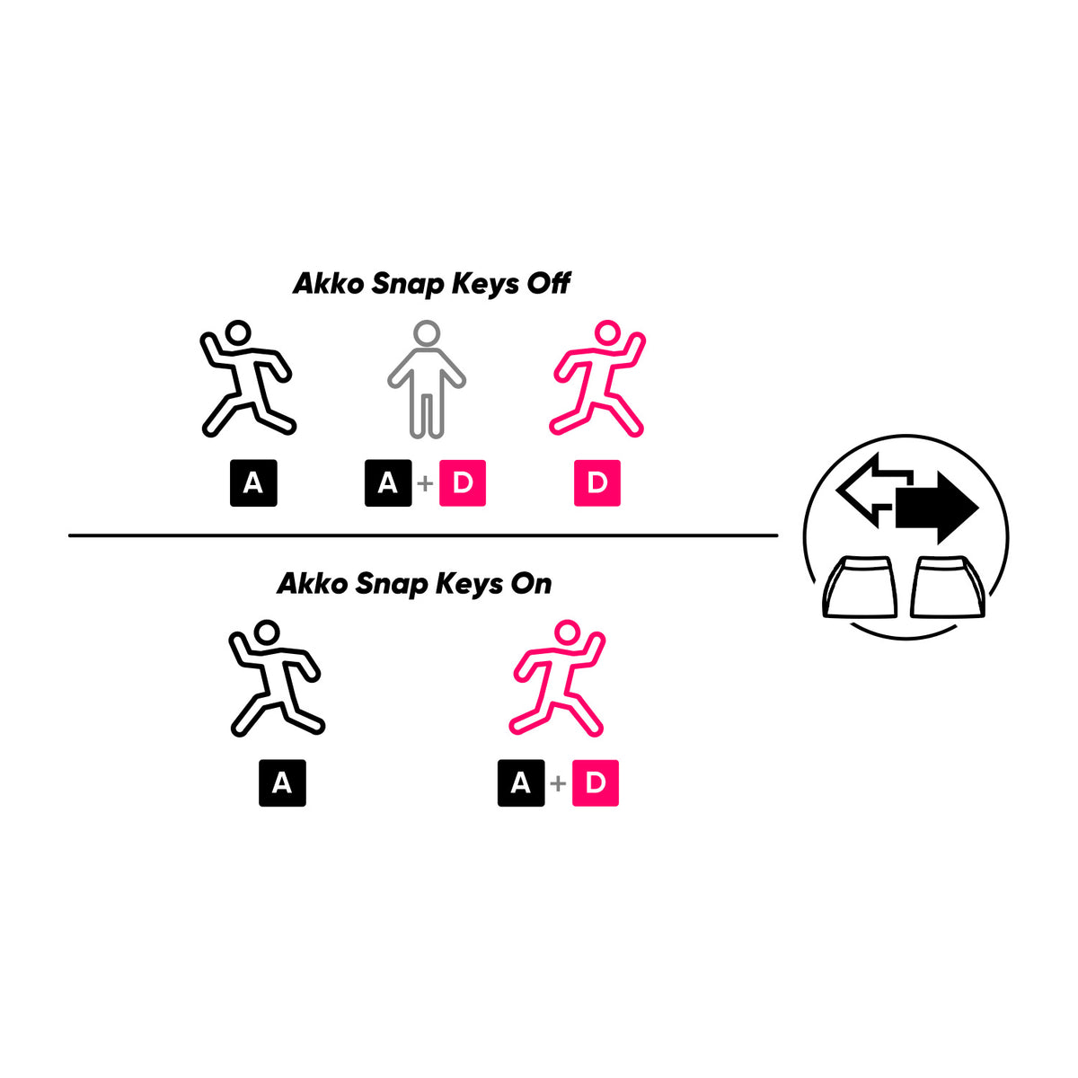 Akko My Melody 5108 V5 Mechanical Keyboard Snap Key