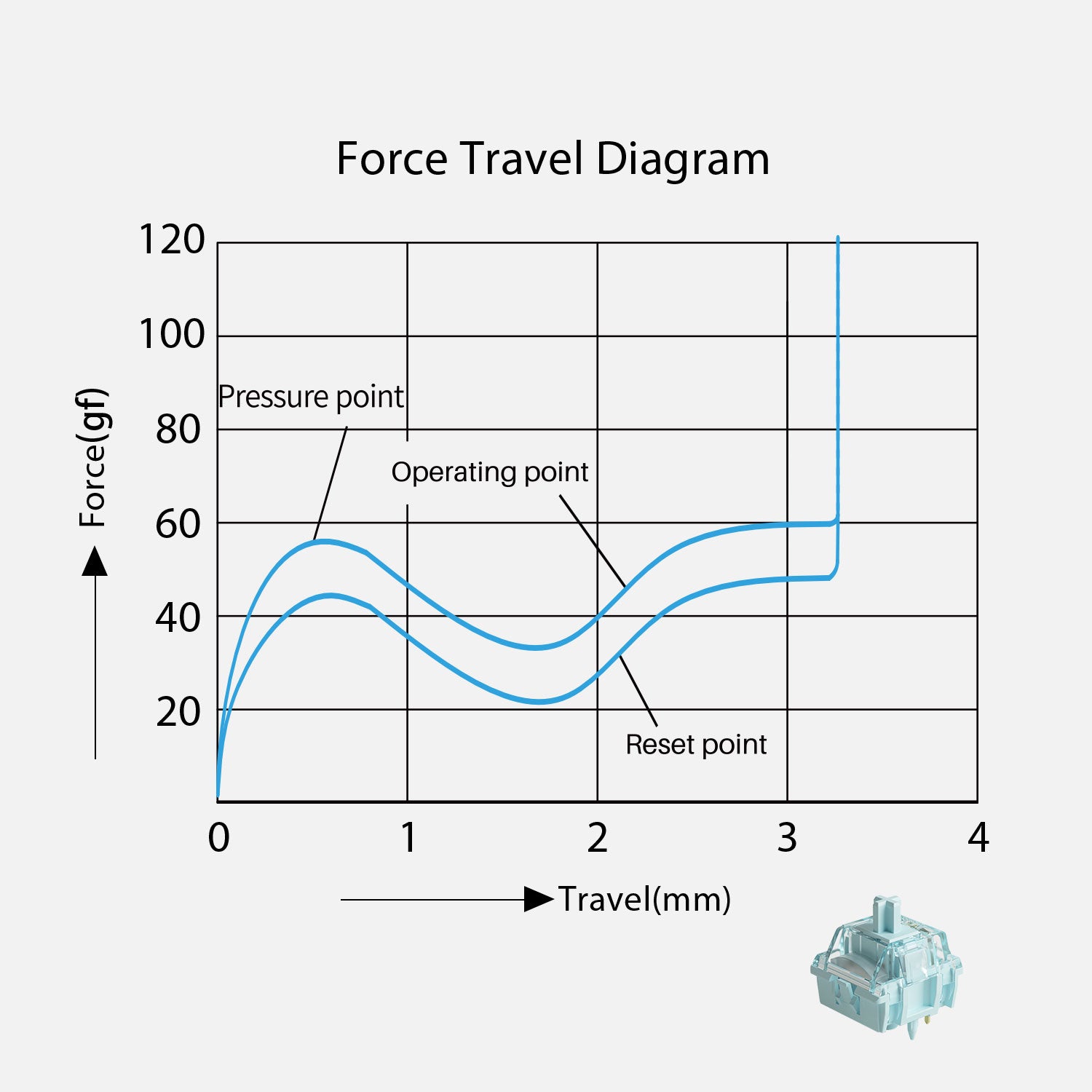 Akko V5 Creamy Blue Pro Switch Force Travel Diagram