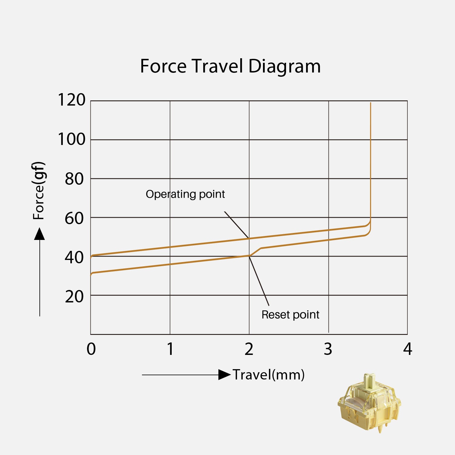 Akko V5 Creamy Yellow Pro Switch Force and Travel Diagram