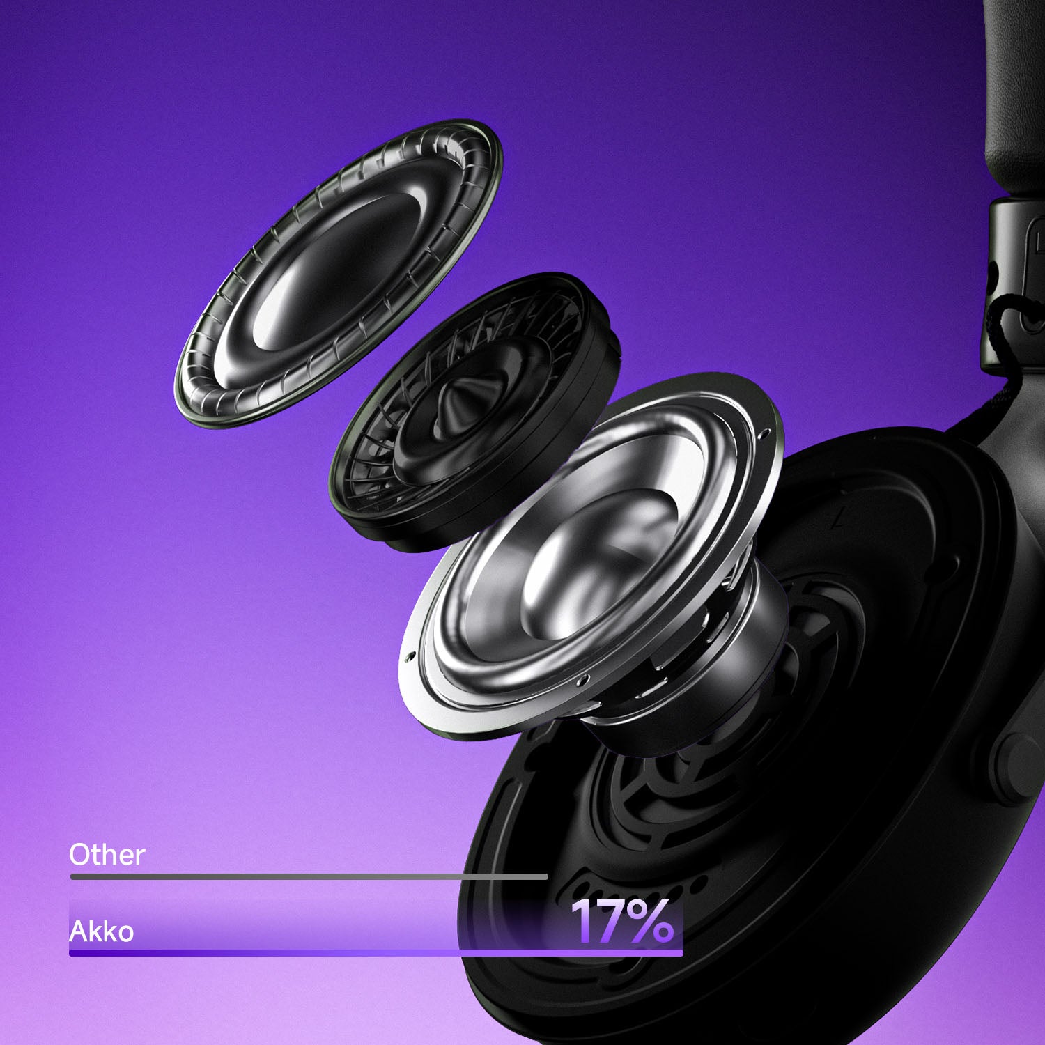Akko Verge Gaming Headset N52 Neodymium Driver