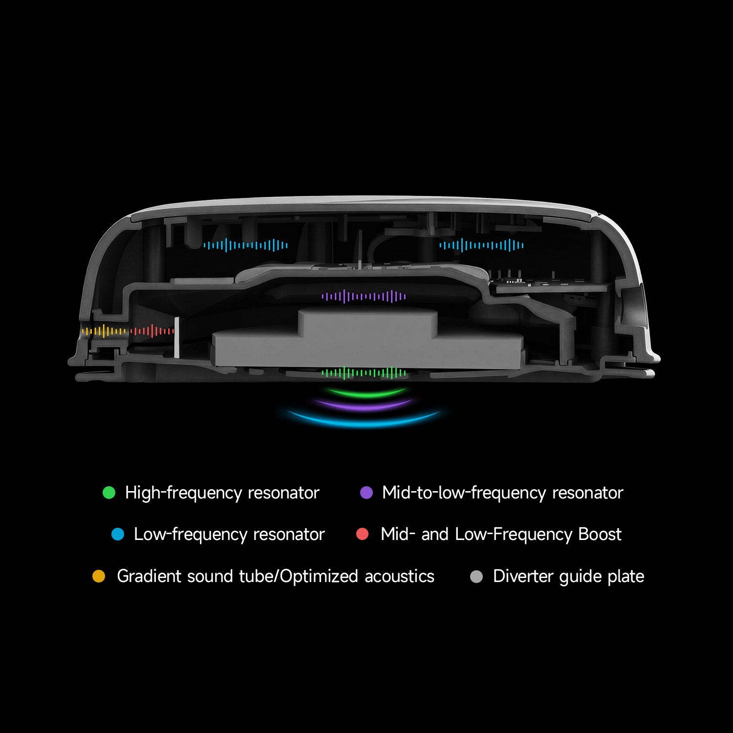 Akko Verge S9 Master Gaming Headset TCB Structure