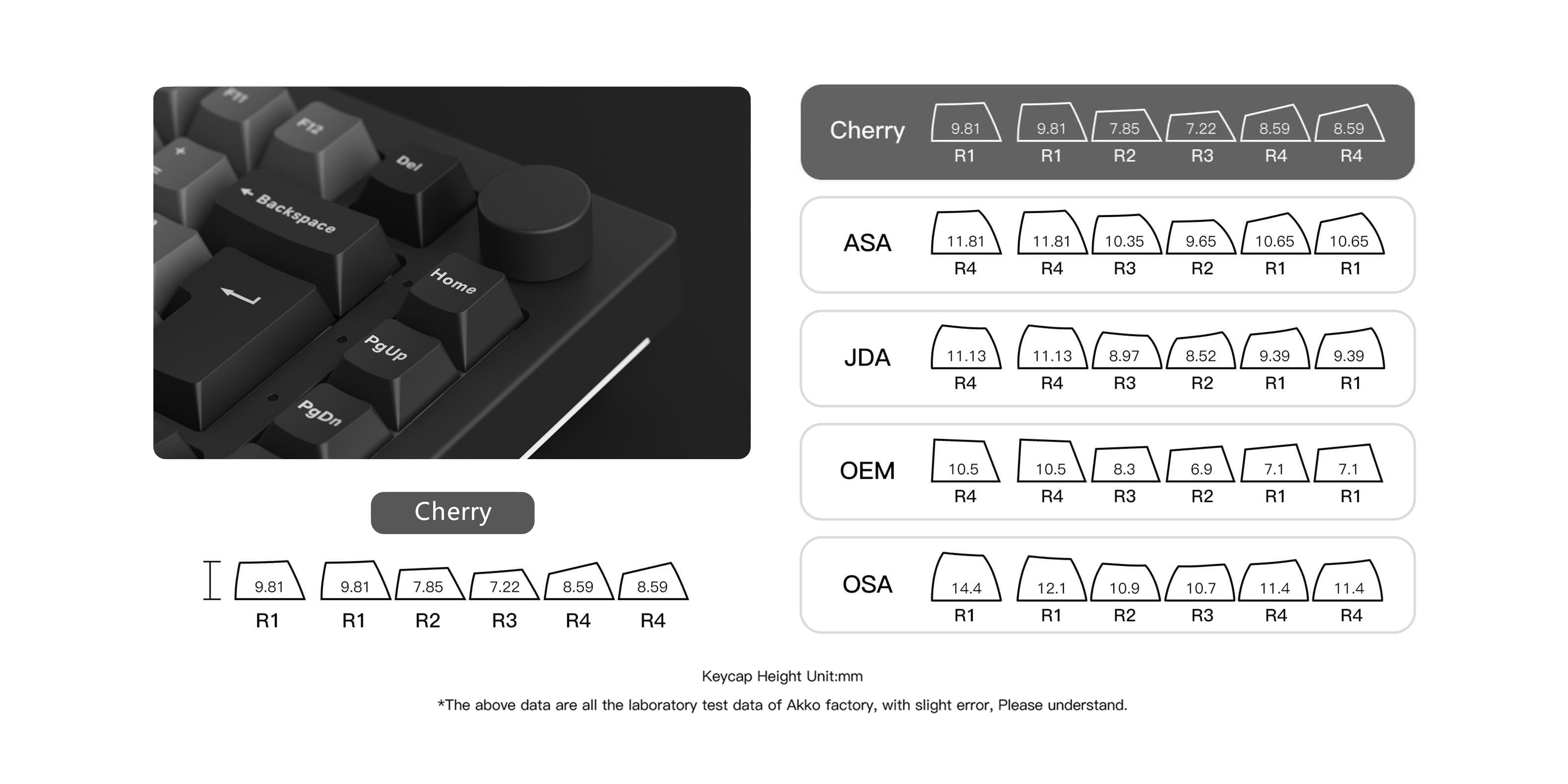 5075B Plus VIA ISO Mechanical Keyboard Black Silver Color Cherry Profile Keycaps