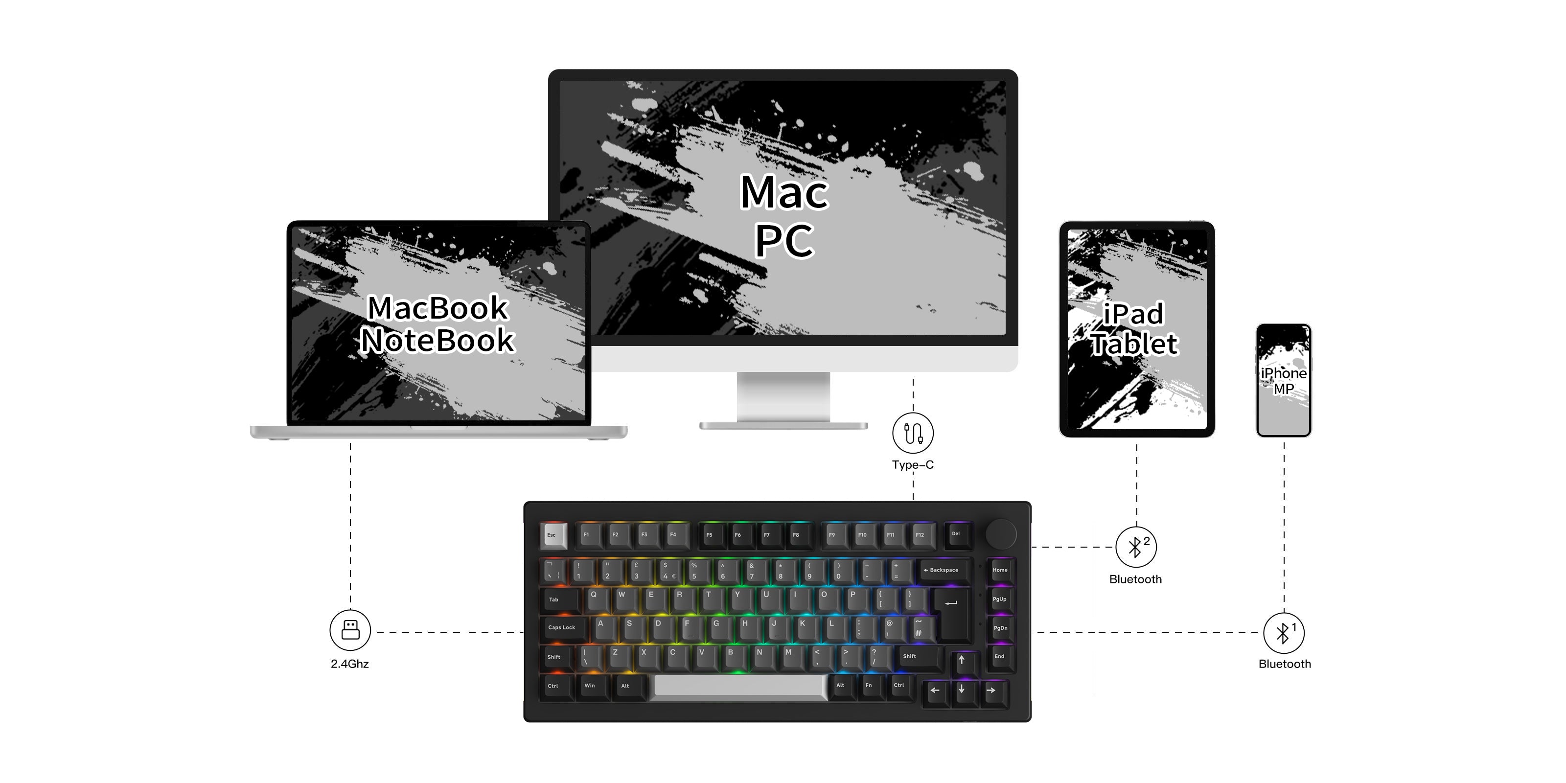 5075B Plus VIA ISO Mechanical Keyboard Multi-mode