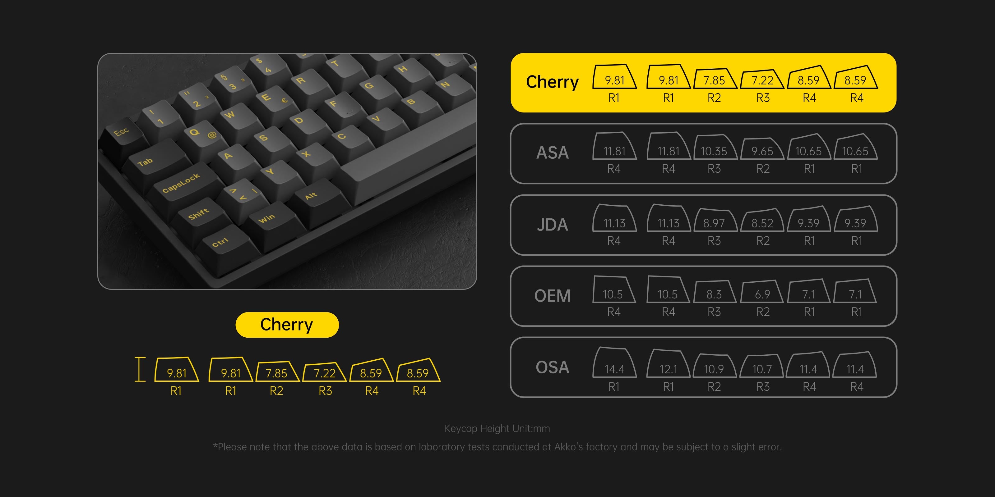 Black & Gold ISO DE Keycap Set (69-key) Cherry Profile