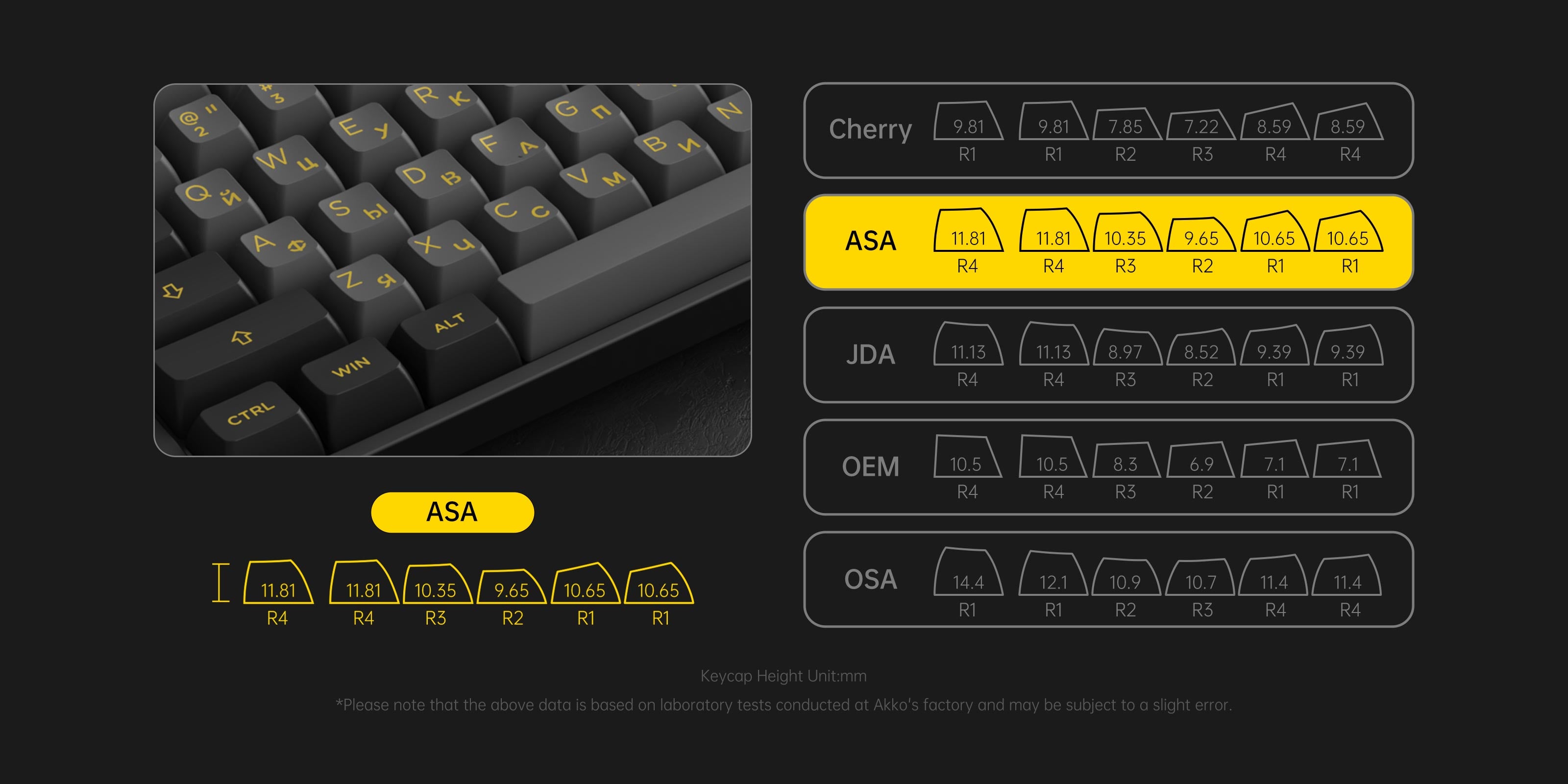 Black & Gold Cyrillic Keycap Set (68-key) ASA Profile
