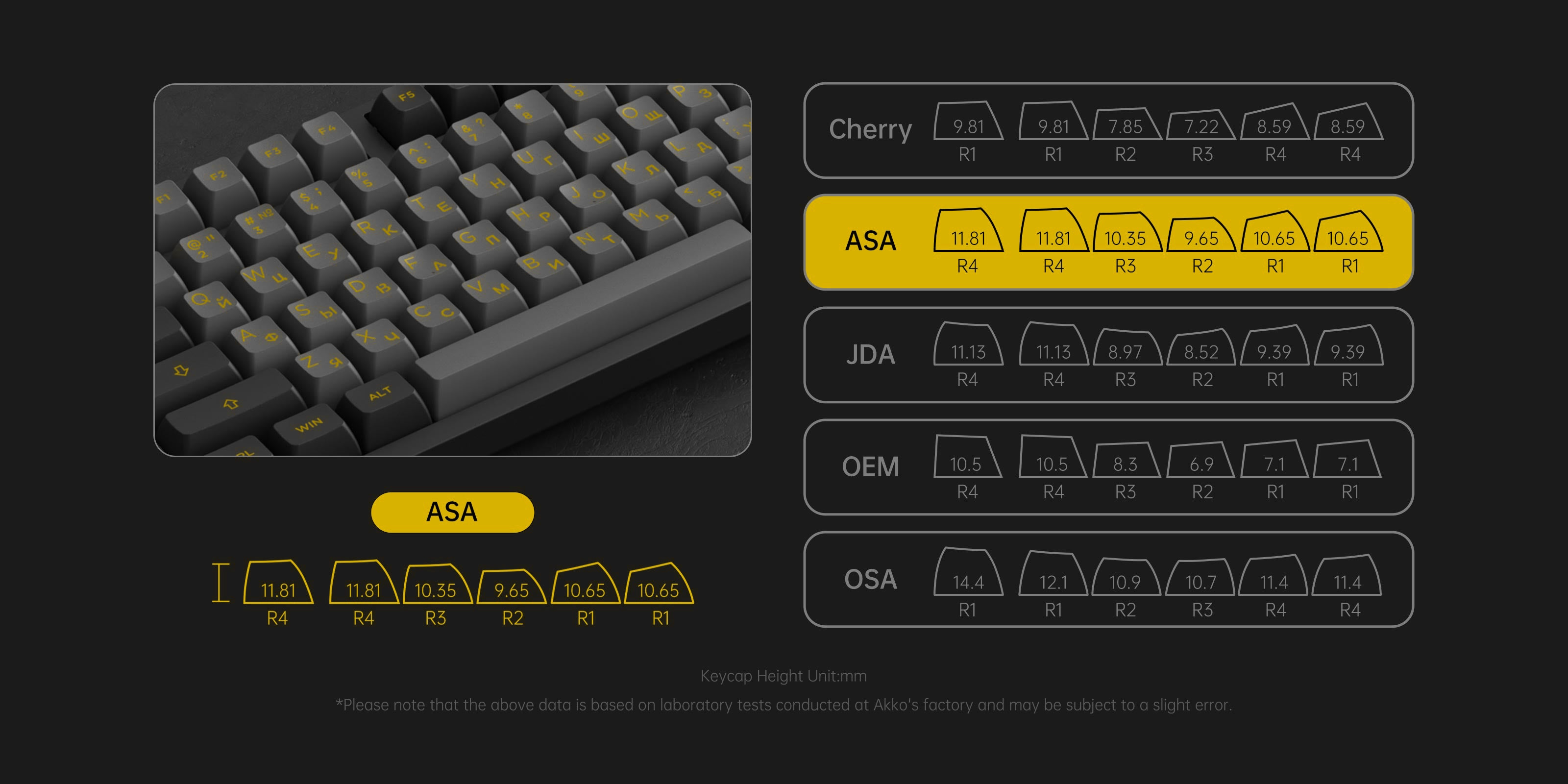 Akko Black Gold Cyrillic Keycap Set (98-key) ASA Profile