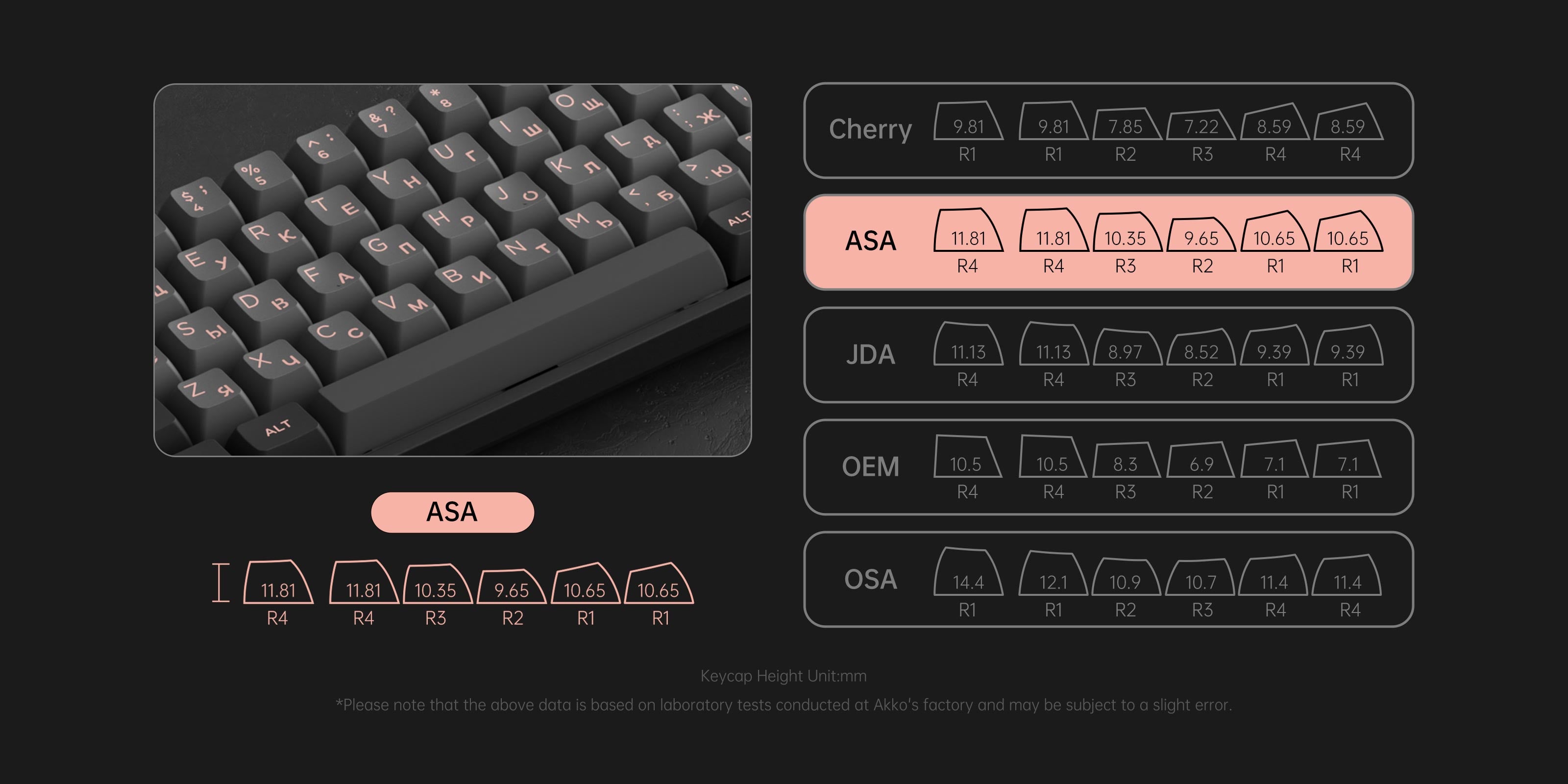 Akko Black Pink Cyrillic Keycap Set (68-key) ASA Profile