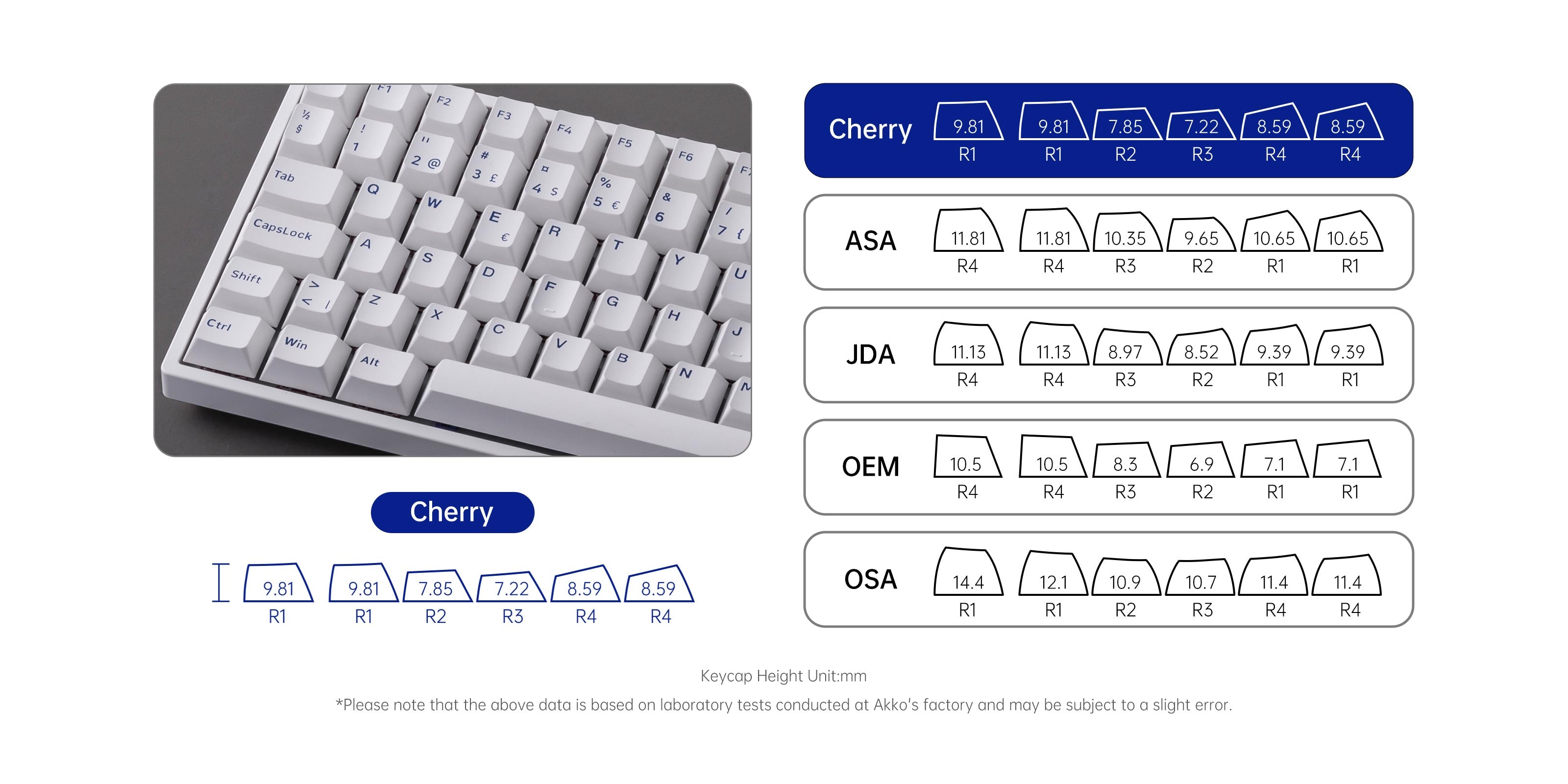 Blue on White ISO Nordic Keycap Set Cherry Profile