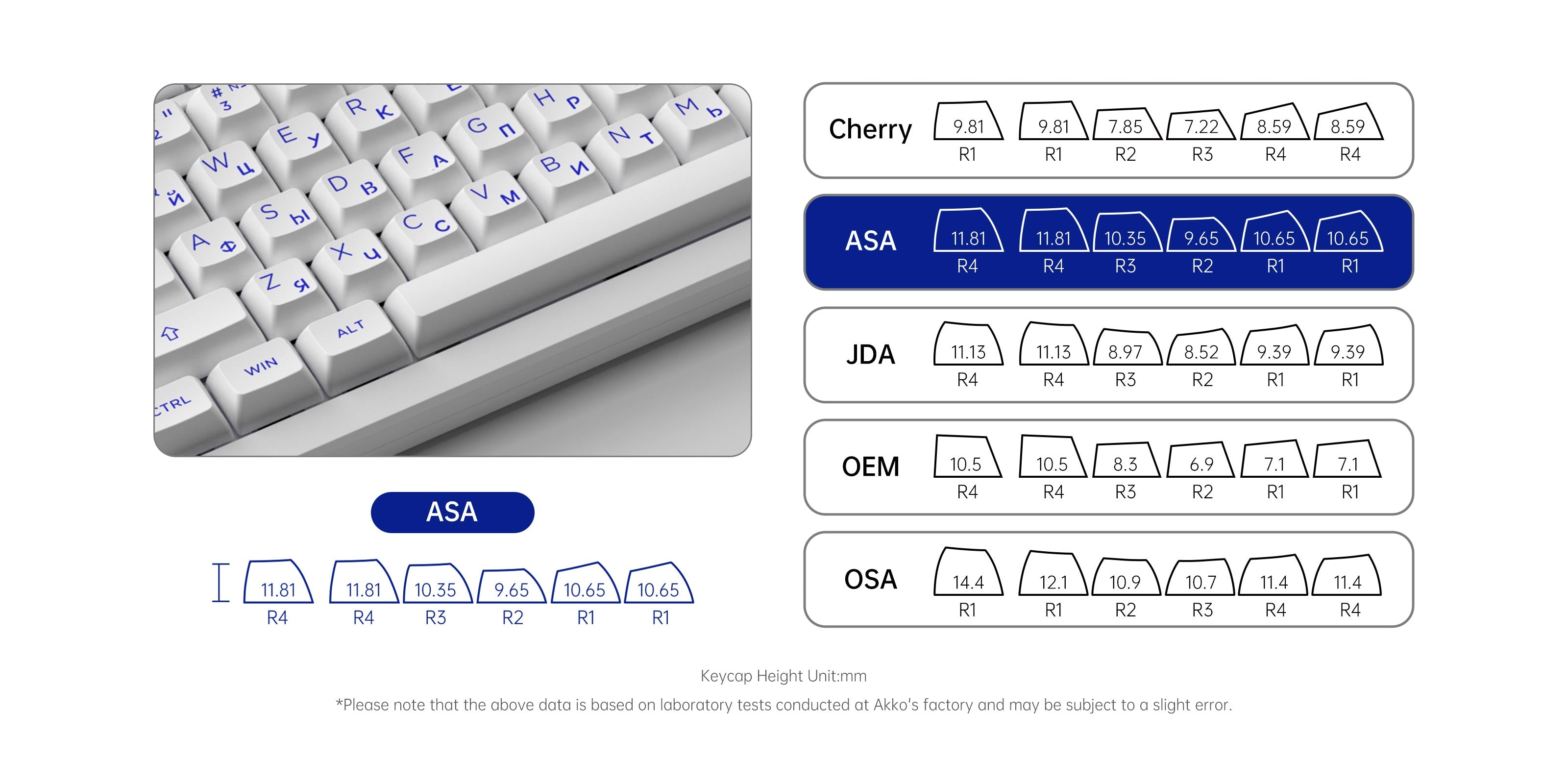 Akko Blue on White Keycap Set (68-key) ASA Profile
