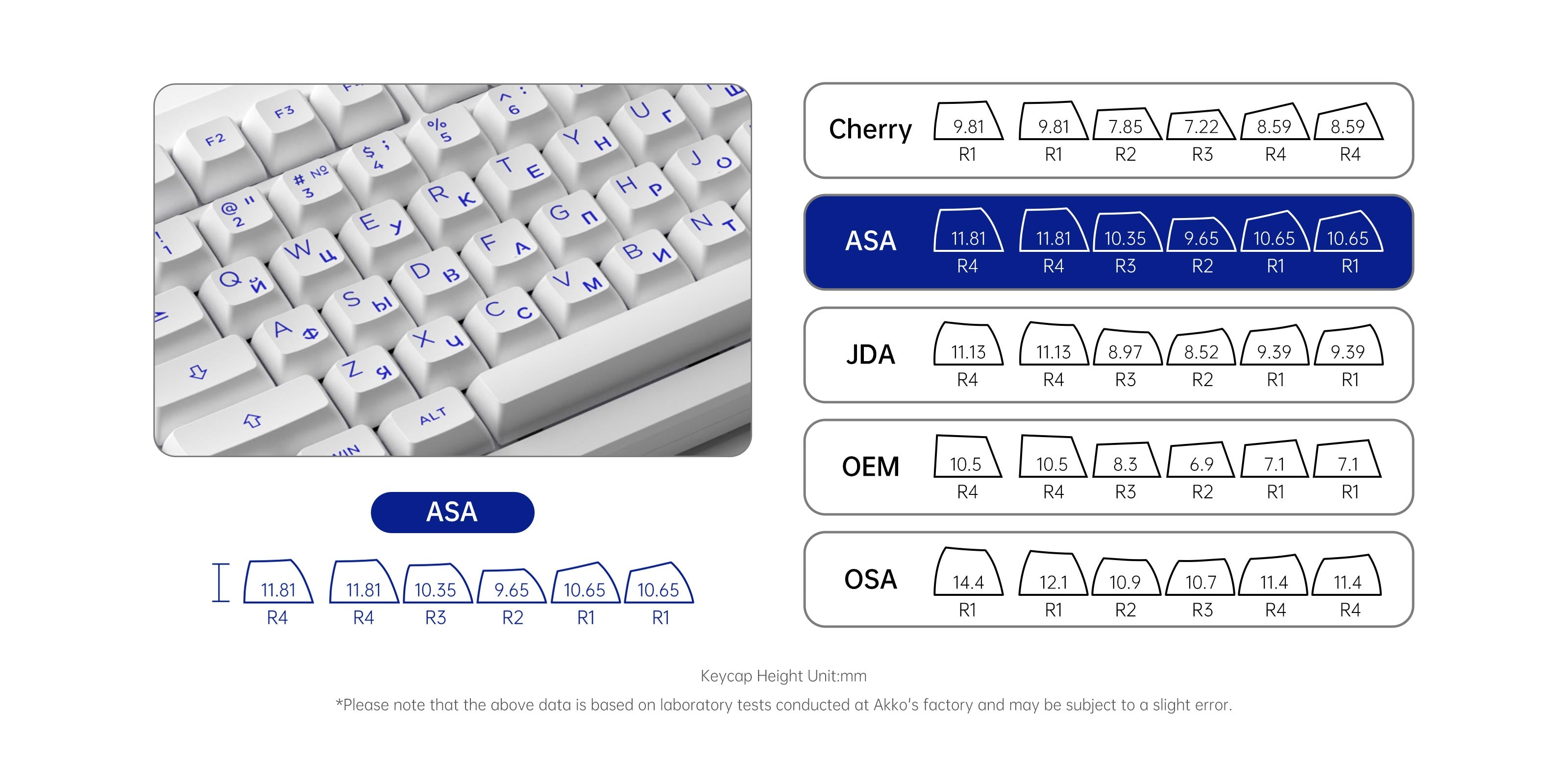 Akko Blue on White Cyrillic Keycap Set (97-key) ASA Profile