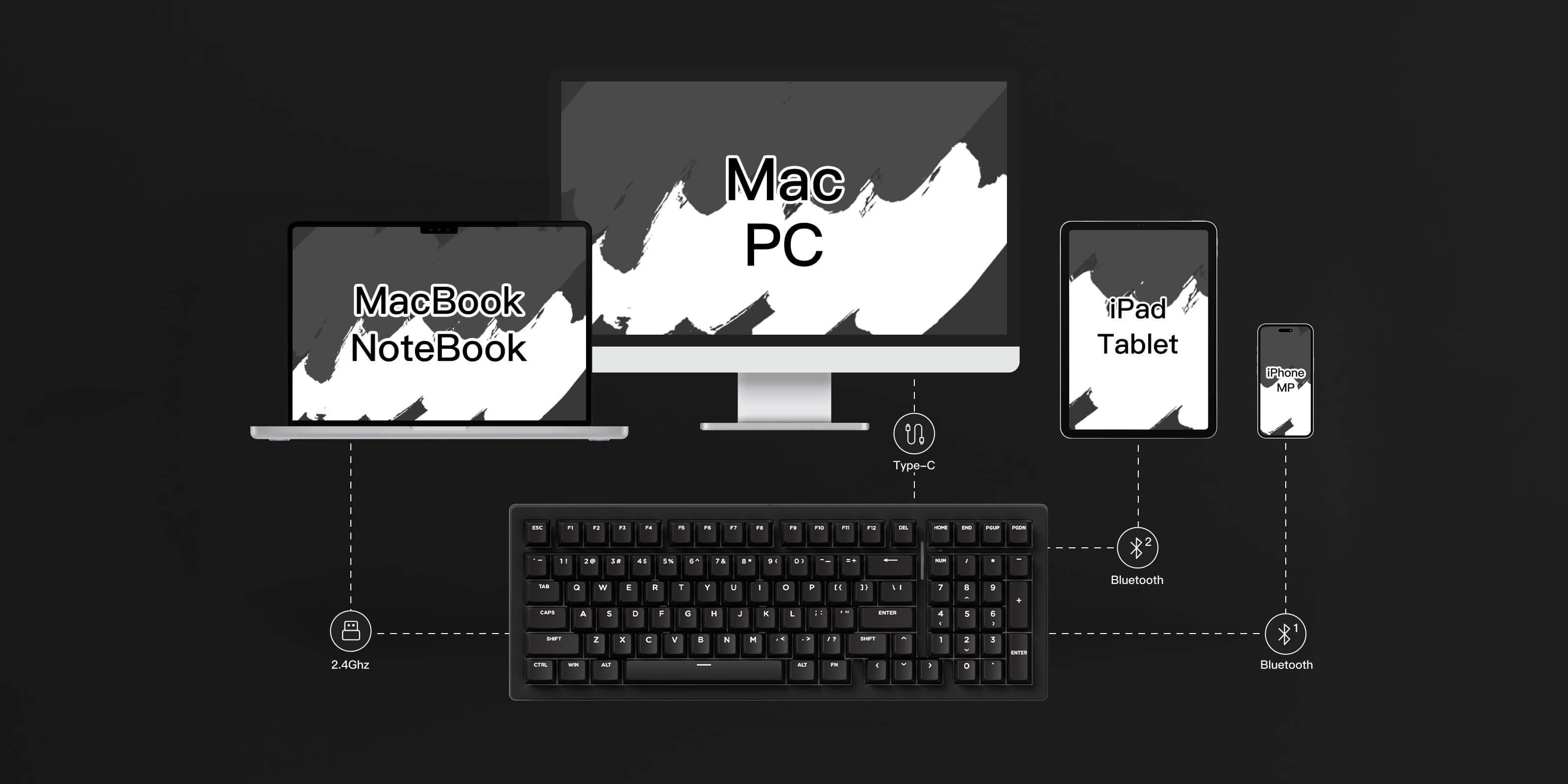MonsGeek M1 V5 Custom Mechanical Keyboard Multi Mode