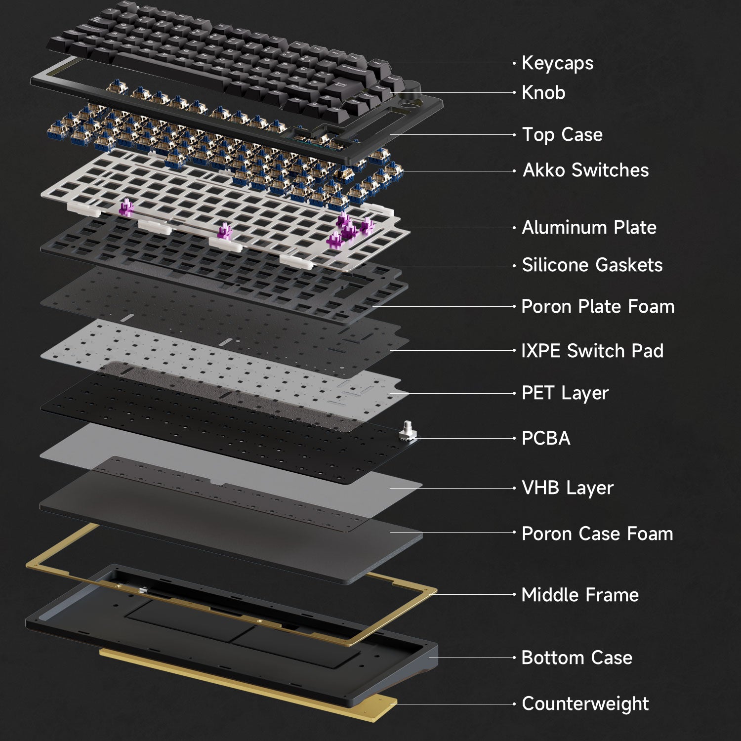 Akko MOD007 V3 HE Black Silver ISO Keyboard Structure