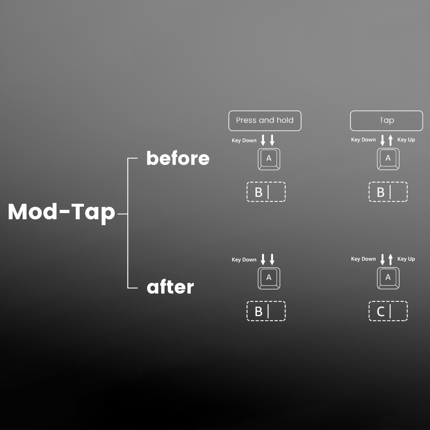 Akko MOD007 V3 HE Black Silver ISO Keyboard Mop Tap