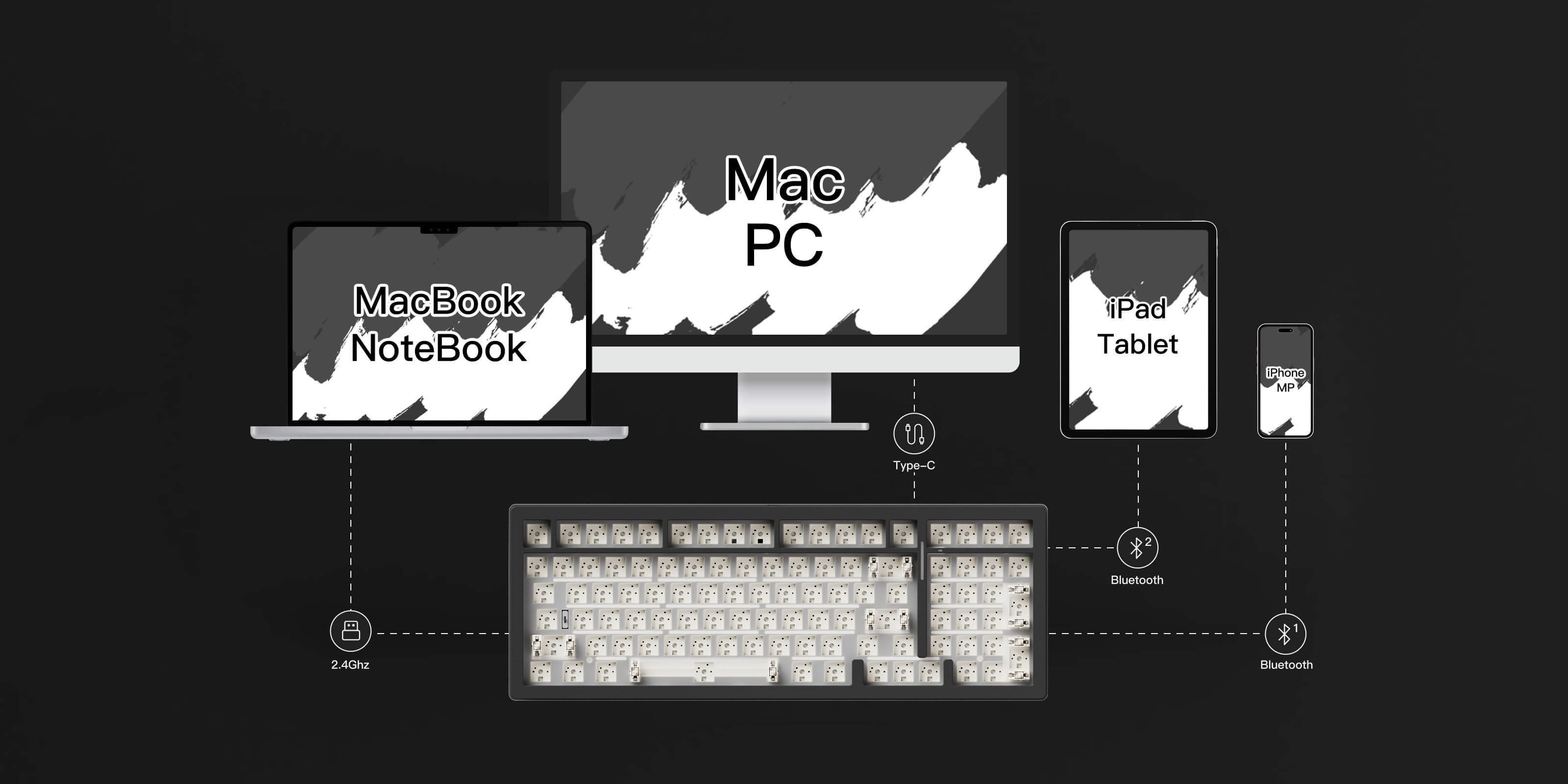 MonsGeek M2 V5 VIA DIY Kit Multi Mode