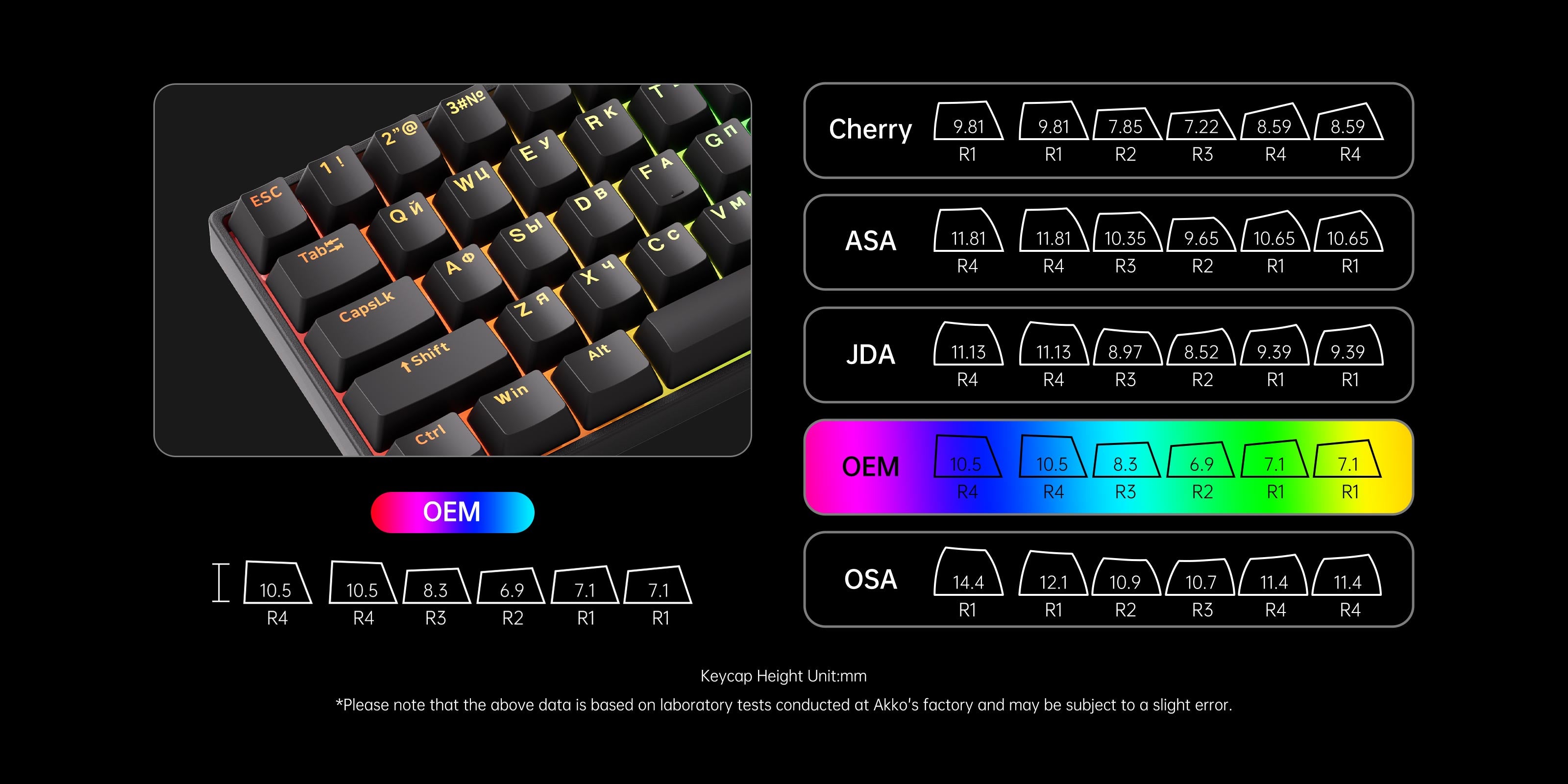 Akko Shine-Through Black Cyrillic Keycap Set (61-key) OEM Profile