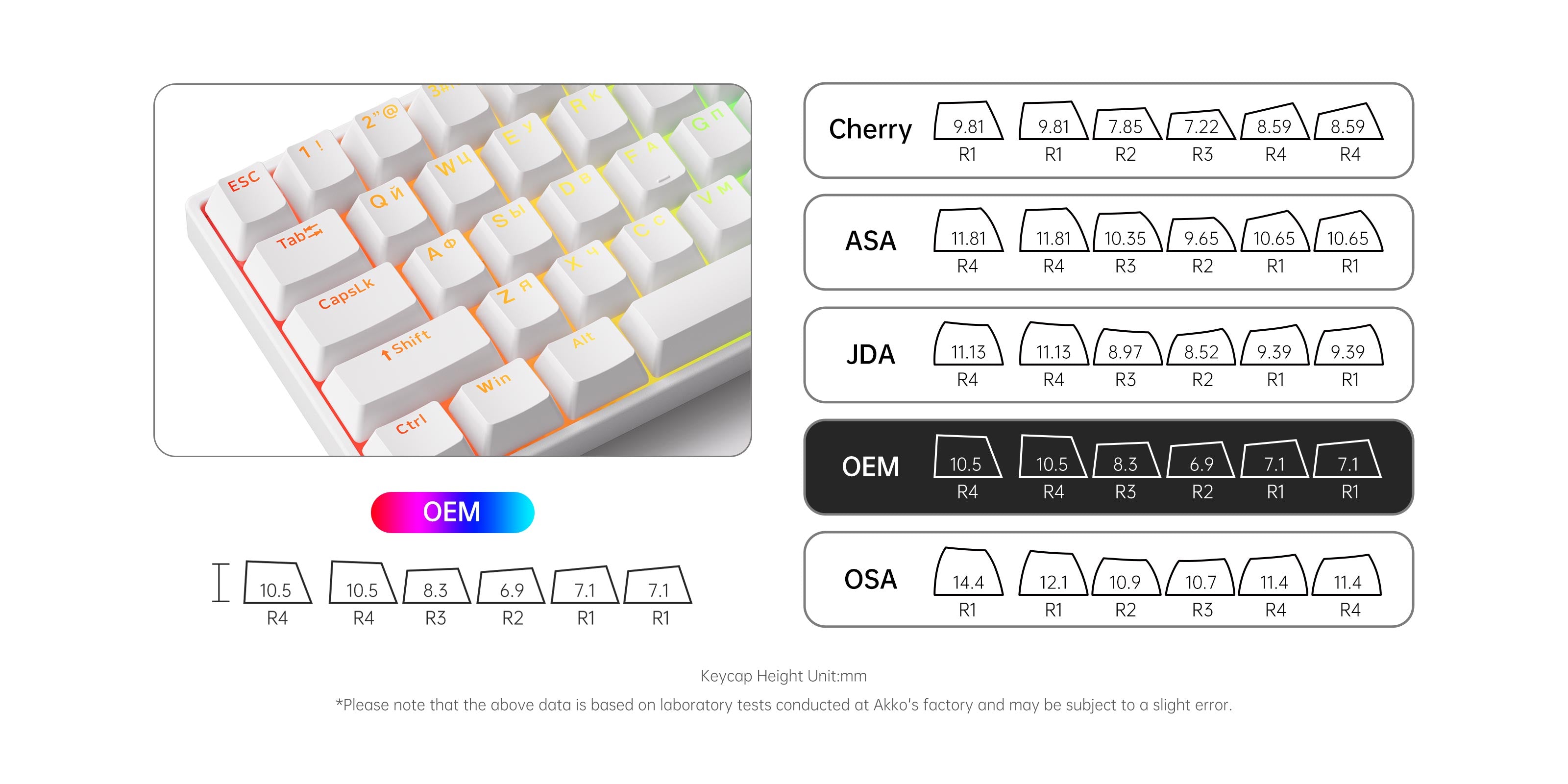 Akko Shine-Through White Cyrillic Keycap Set (61-key) OEM Profile