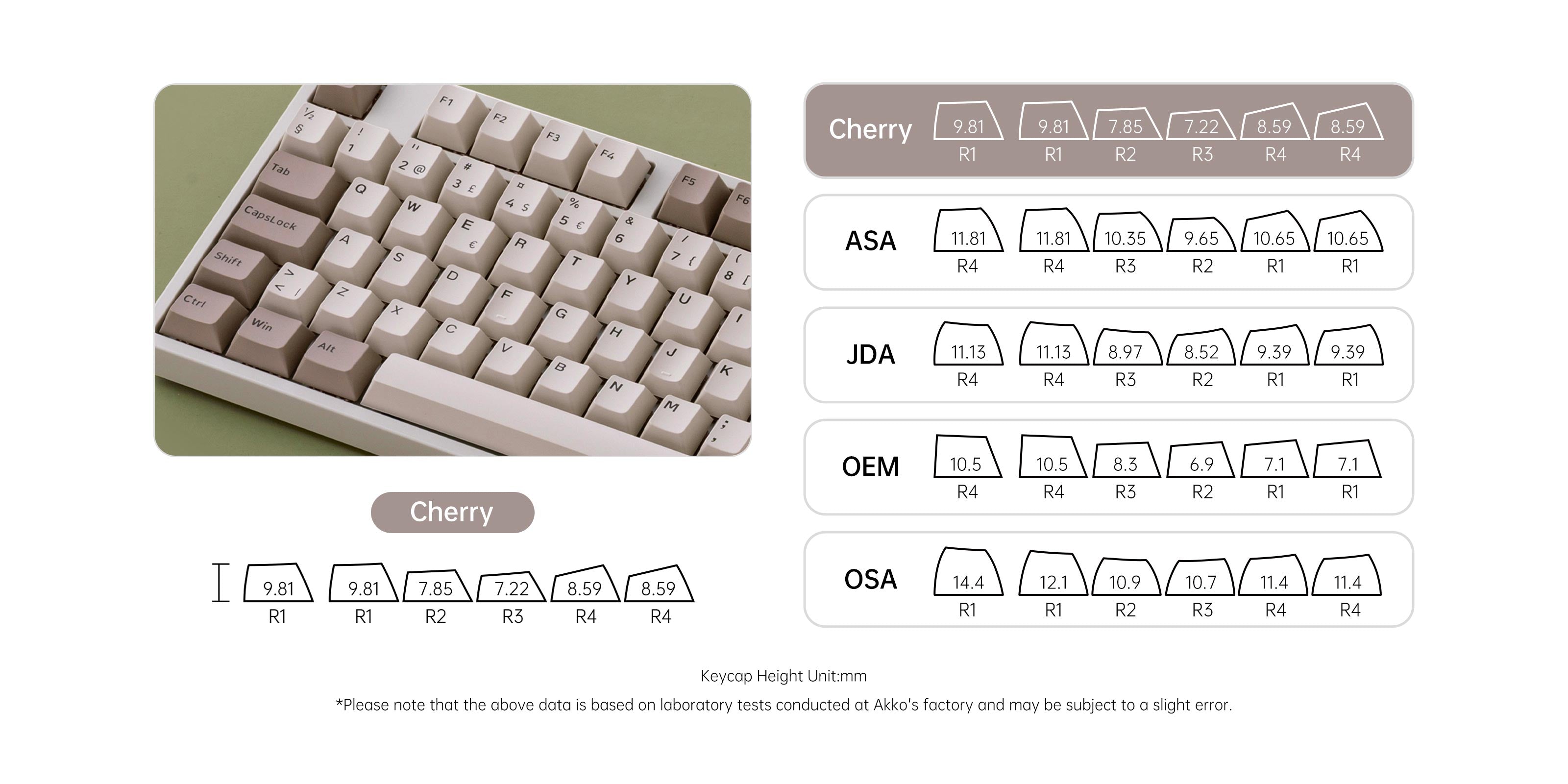 Steam Engine ISO Keycap Set Cherry Profile