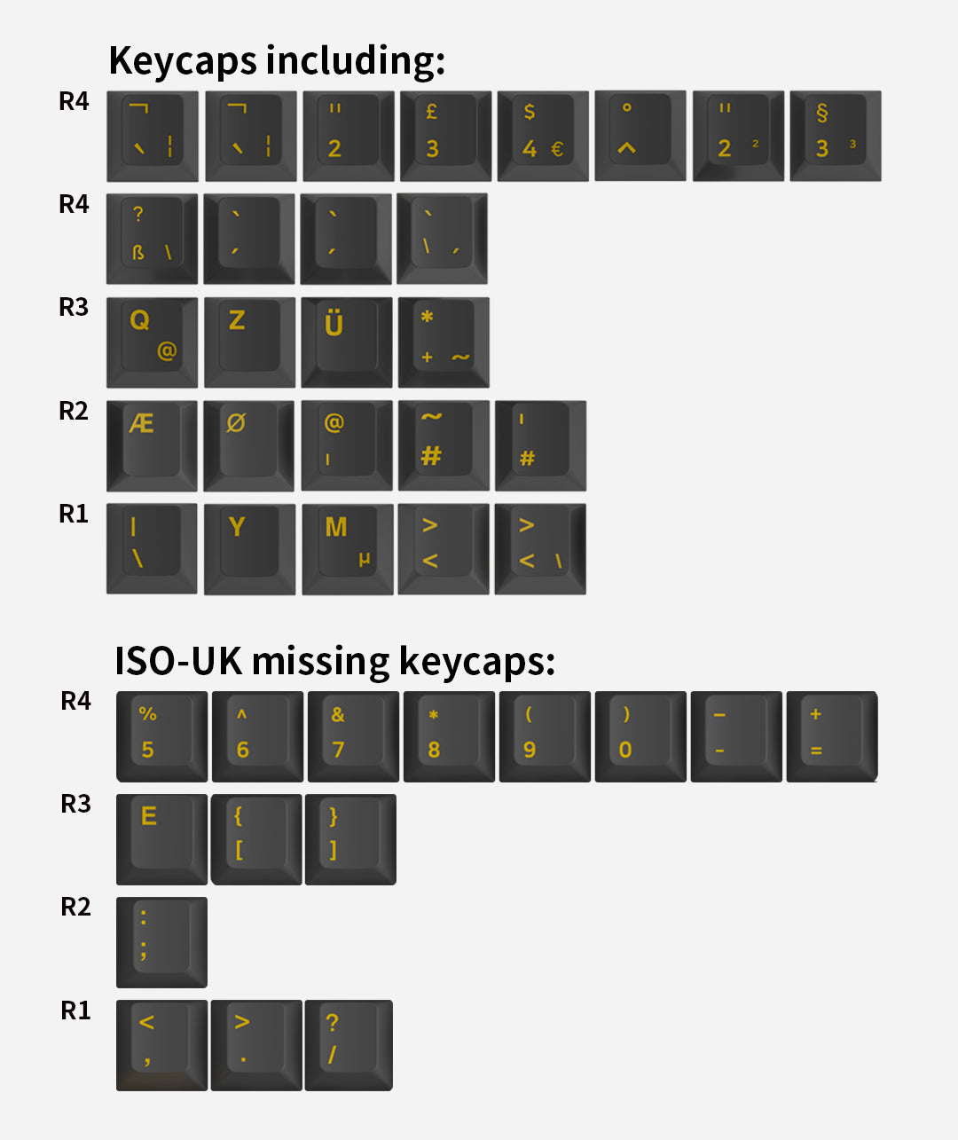 ISO-DE Extra Keycap Set (21-Key)