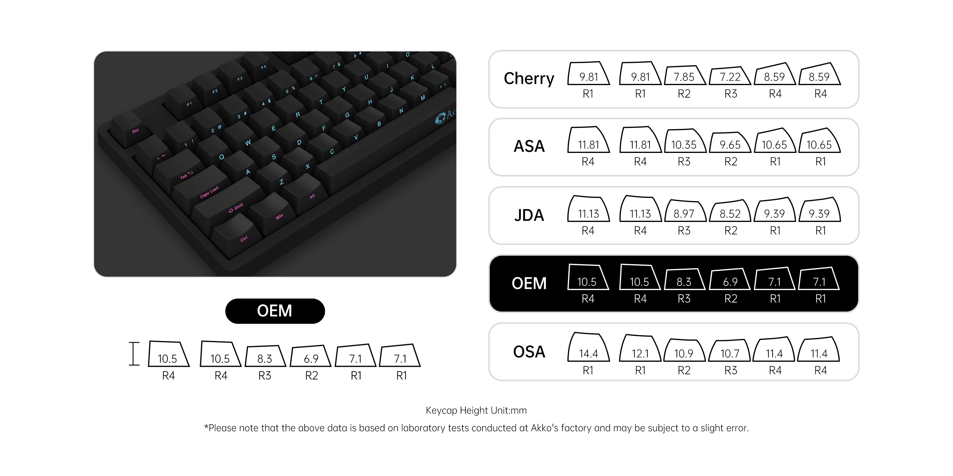 midnight 3087sp wired mechanical keyboard oem keycap profile