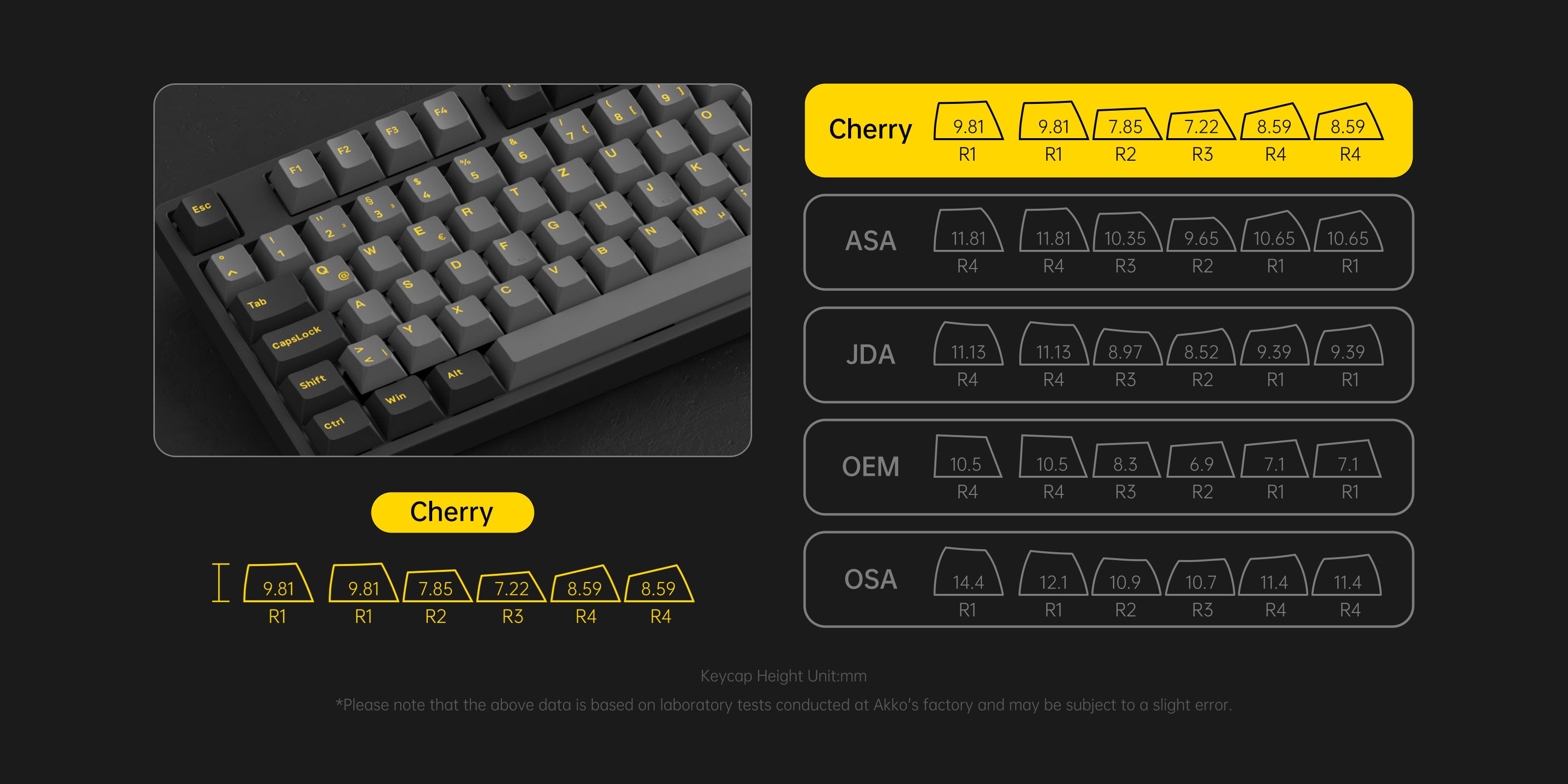 Akko 5087S Black Gold ISO DE Keyboard Cherry Profile