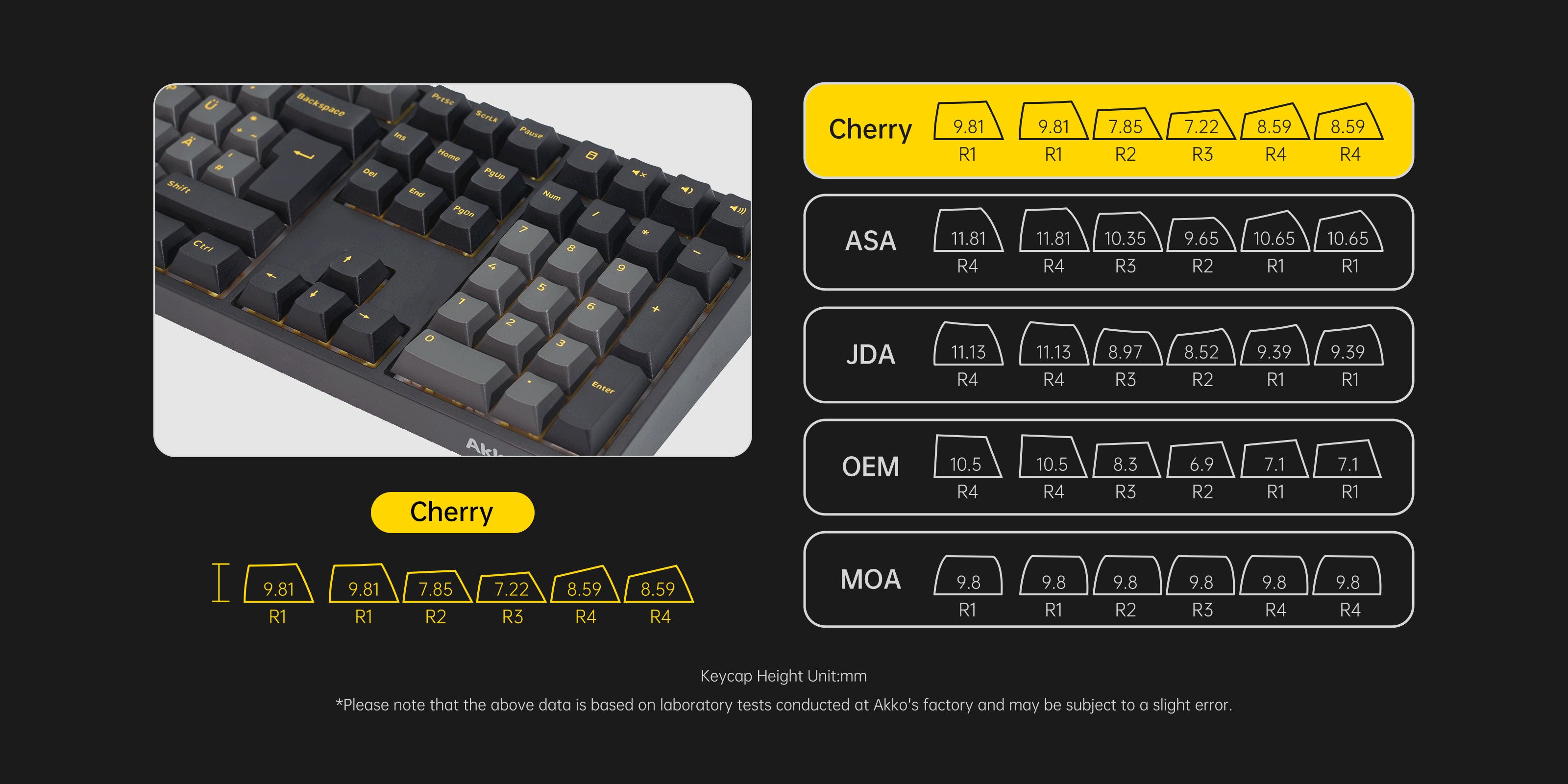 Akko Black & Gold 5108 V5 ISO DE Mechanical Keyboard Cherry Keycaps