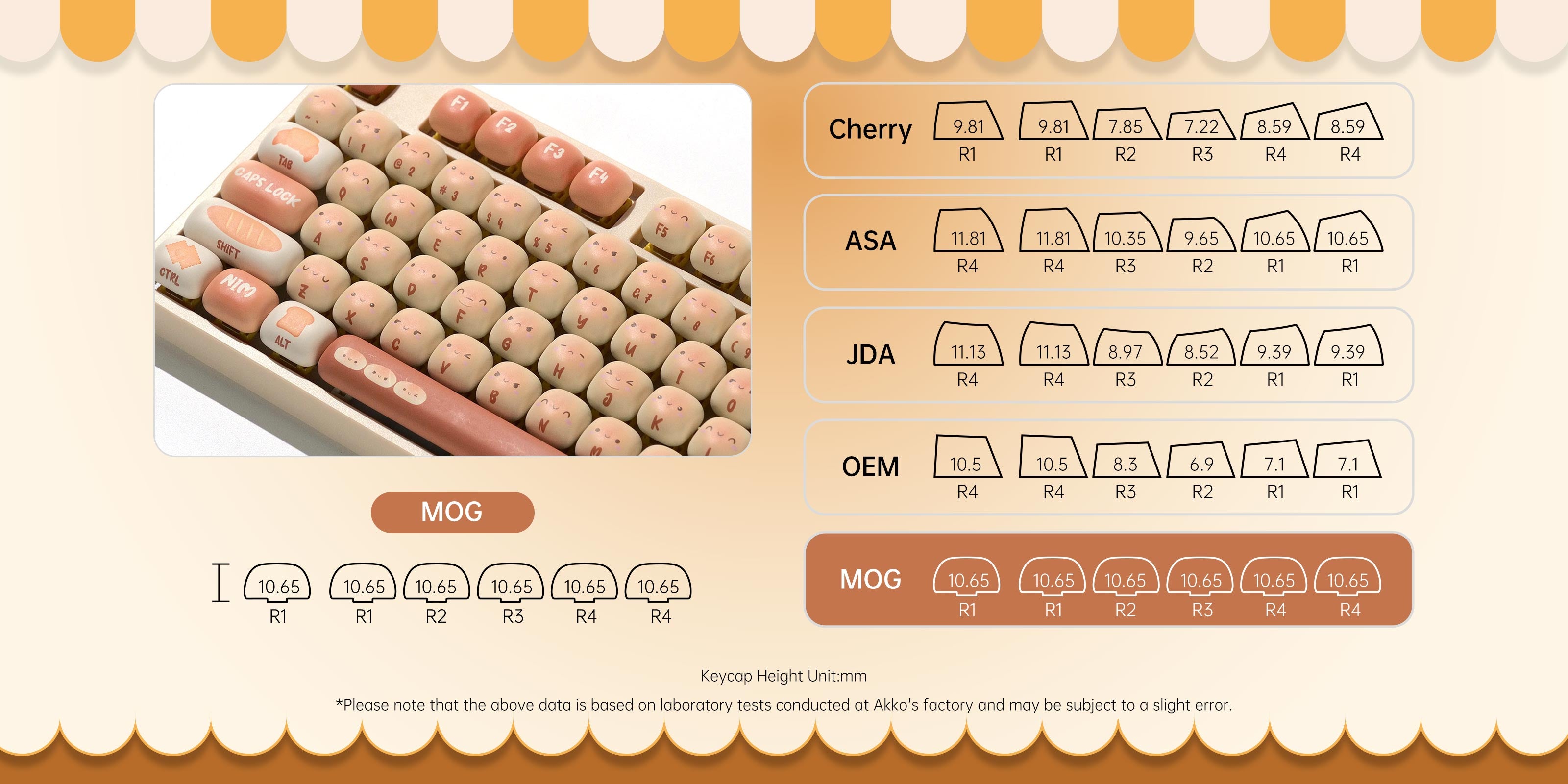 Akko Bun Wonderland 5108 V5 Mechanical Keyboard MOG Keycaps