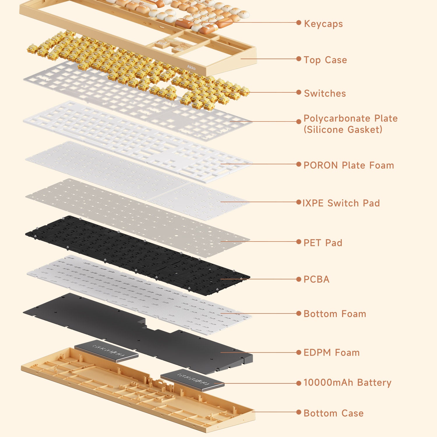 Akko 5108V5 Bun Wonderland Structure
