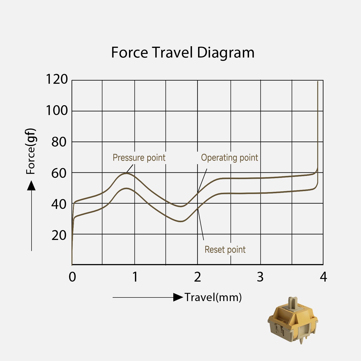 Akko Bittersweet Switch Force Travel Diagram