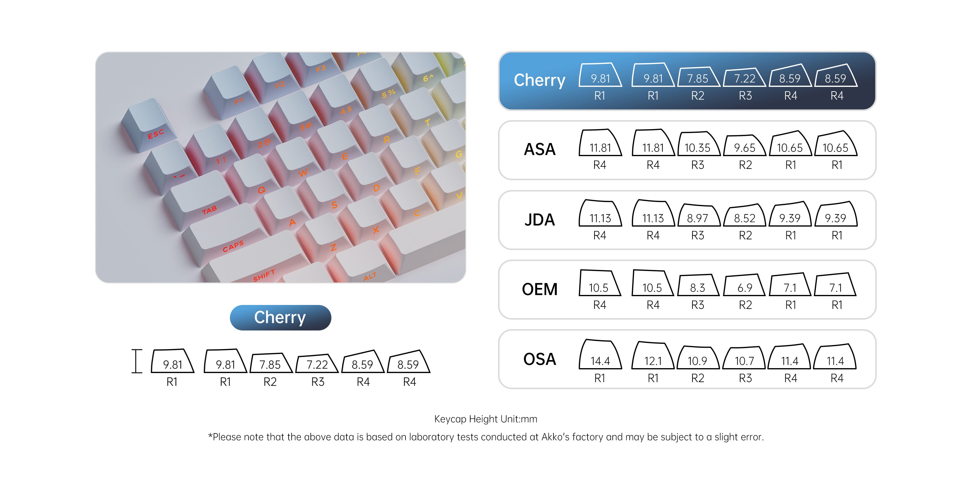 Akko Blue Gradient Keycap Set Cherry Profile Keycaps