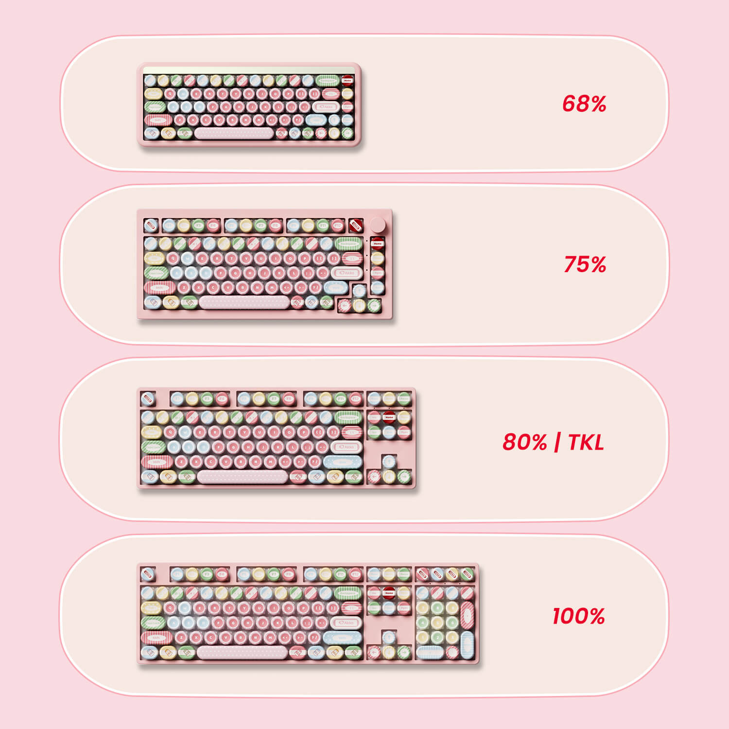 Akko Classic BottleCap Keycaps Set Compatible