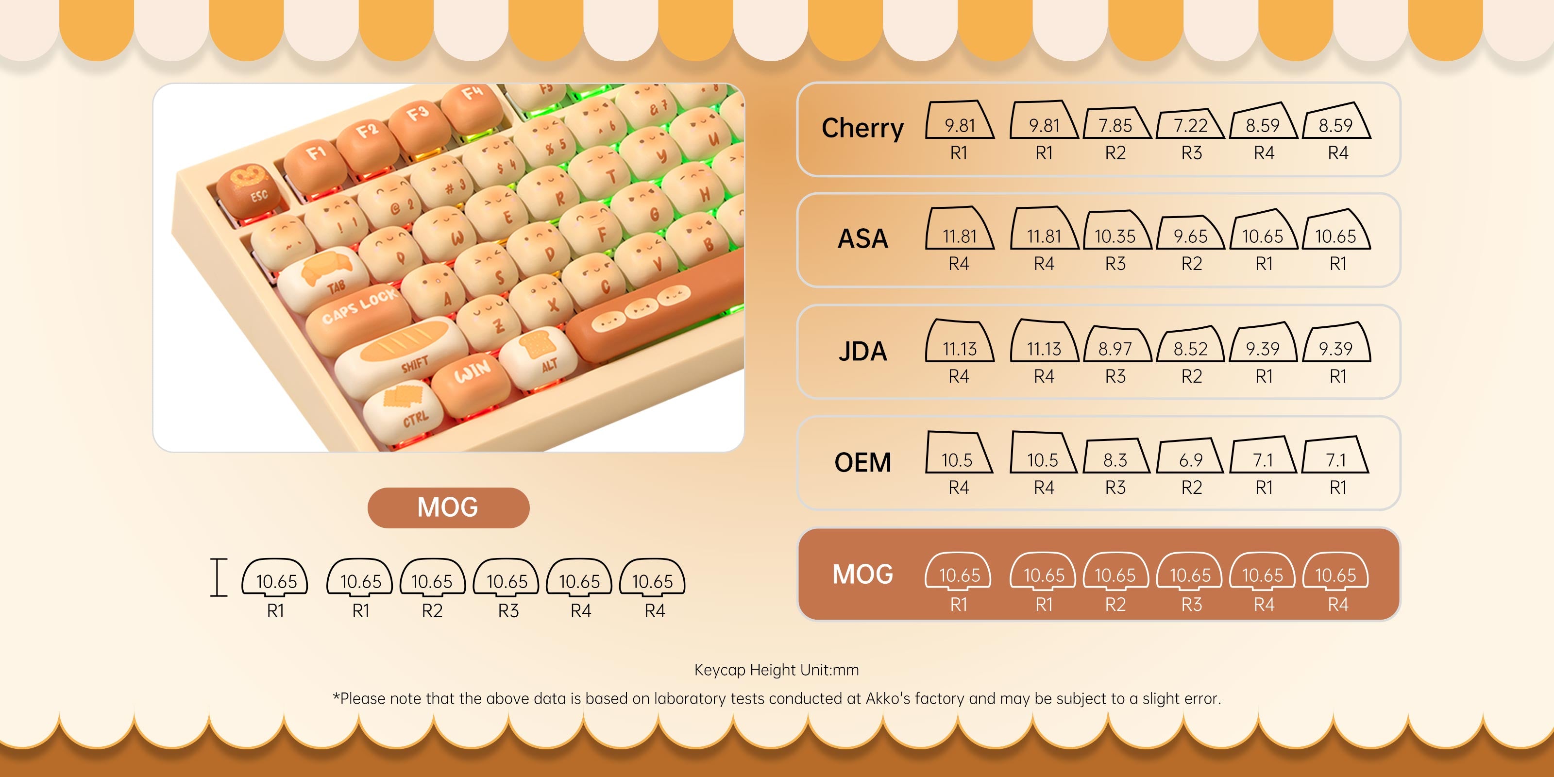 Akko Bun Wonderland 5087 V5 Keyboard MOG Keycaps
