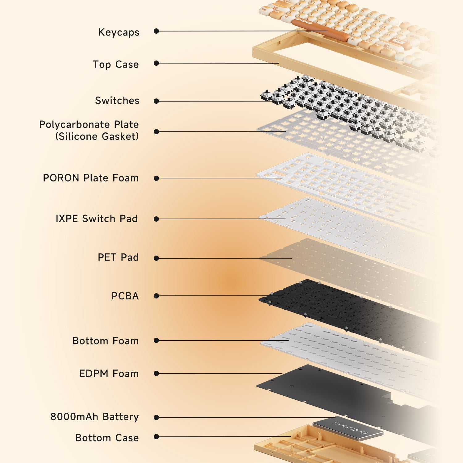 Akko Bun Wonderland 5087 V5 Keyboard Structure