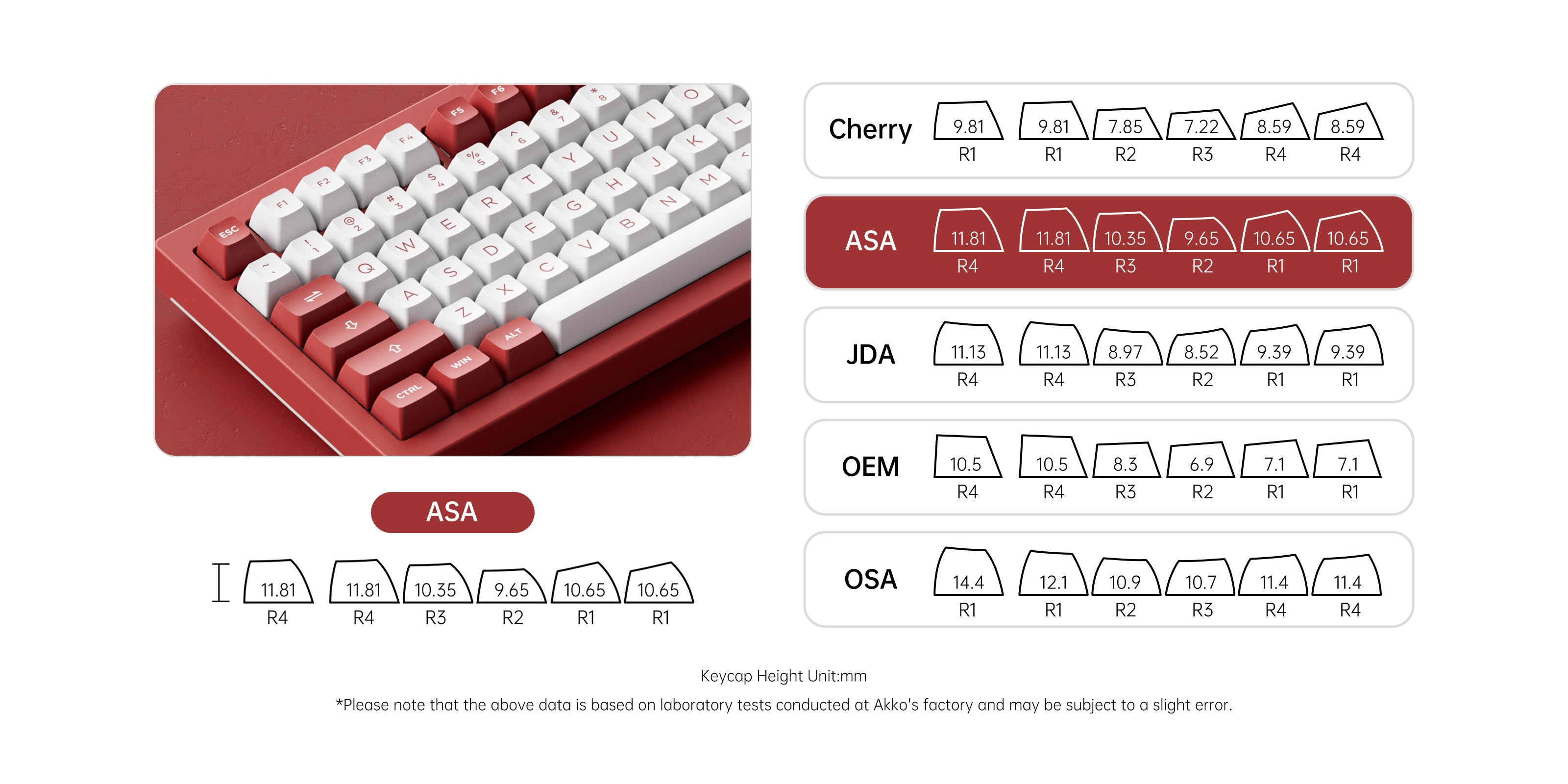 Akko Chicago 5075B Plus Mechanical Keyboard ASA Profile Keycaps