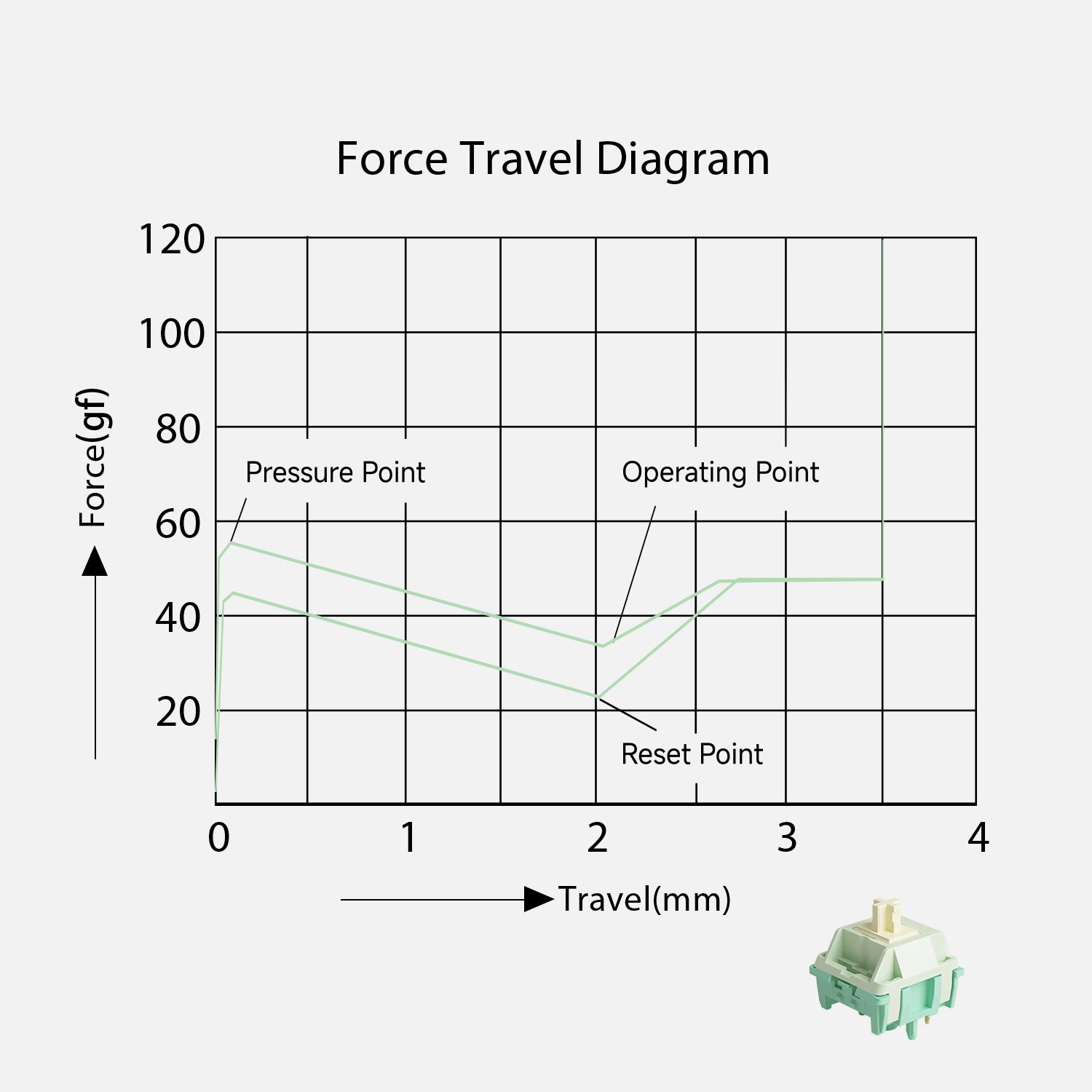 Akko Cilantro Switch Force Travel Diagram