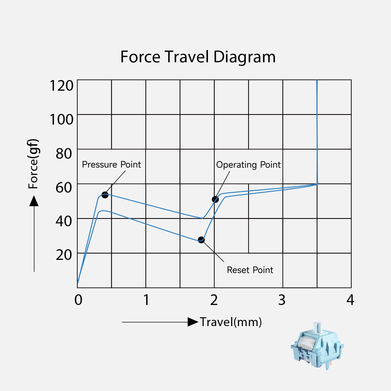 Akko Creamy Blue U1 Switch Force Travle Diagram 