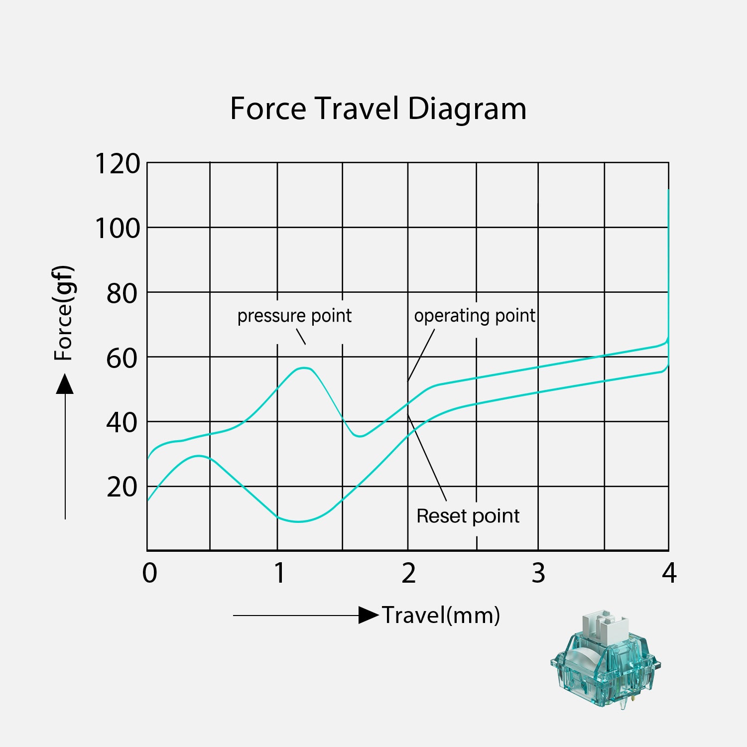 Akko Creamy Cyan Switch Force Travel Diagram