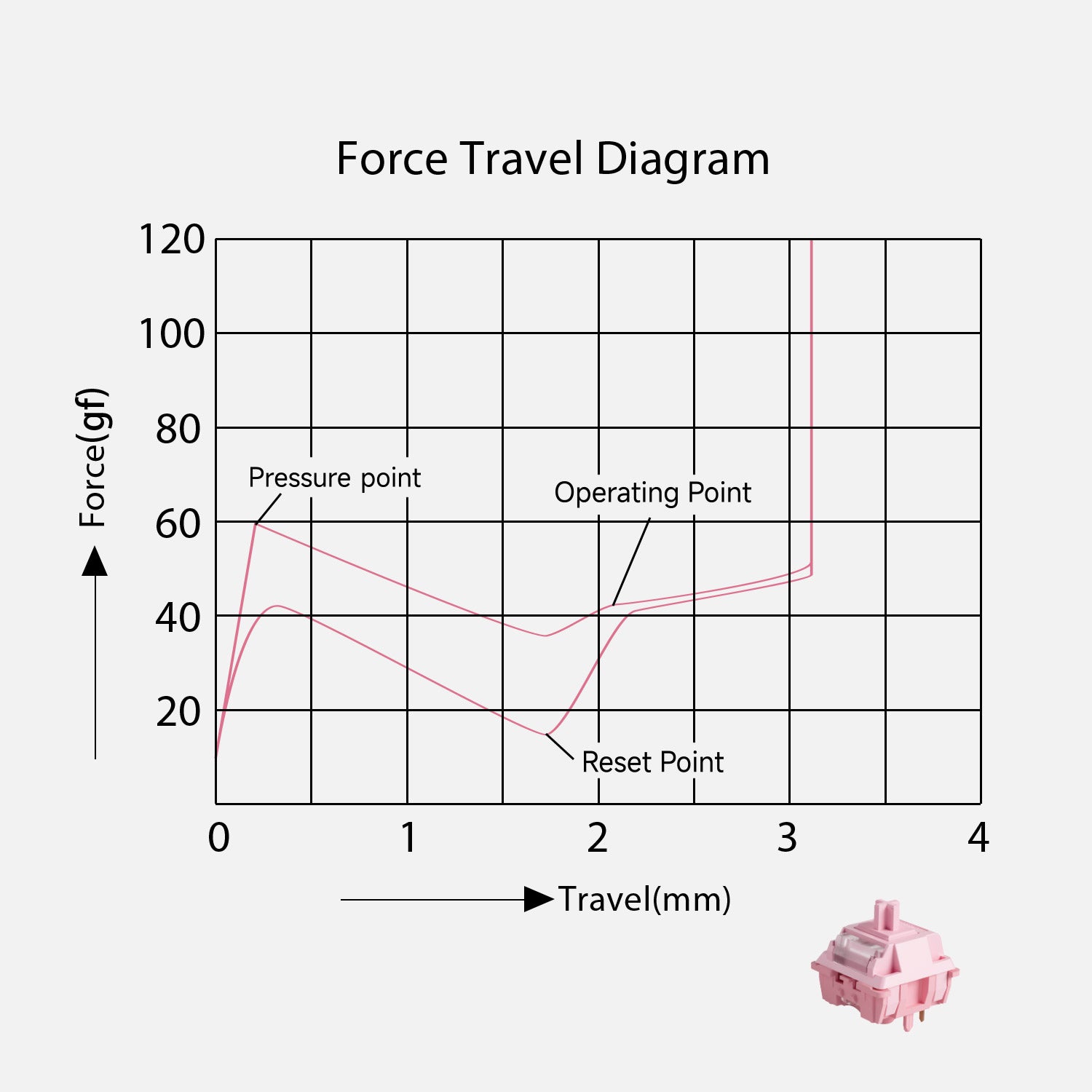 Akko Creamy Purple U1 Switch Force Travel Diagram