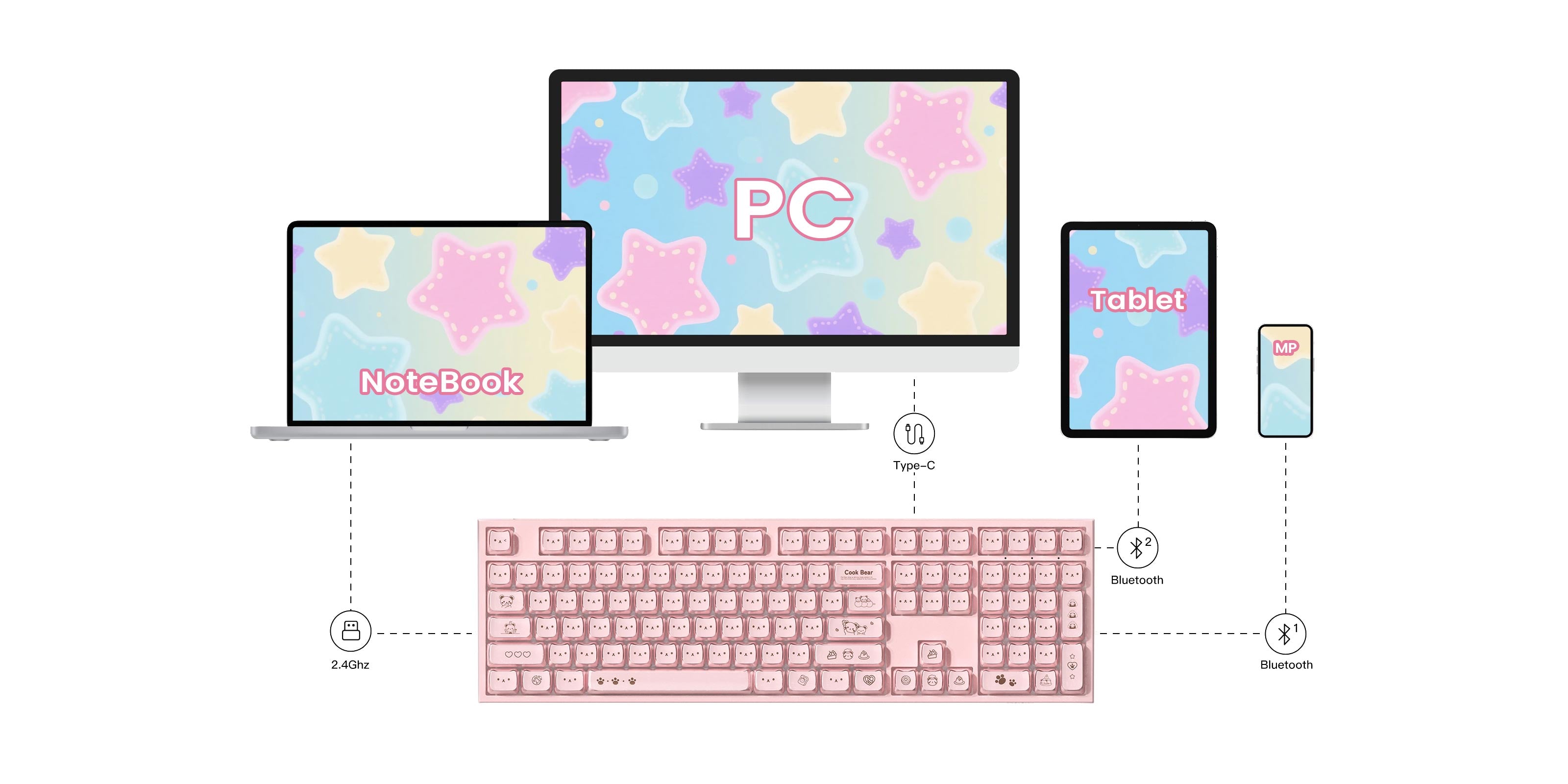 Akko Greedy Bear 5108 V5 White Mechanical Keyboard Tri-mode