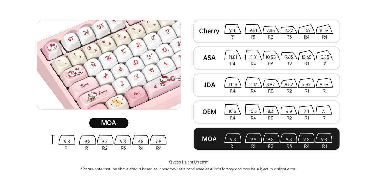 Akko Hello Kitty 5075 V5 Mechanical Keyboard MOA Keycaps